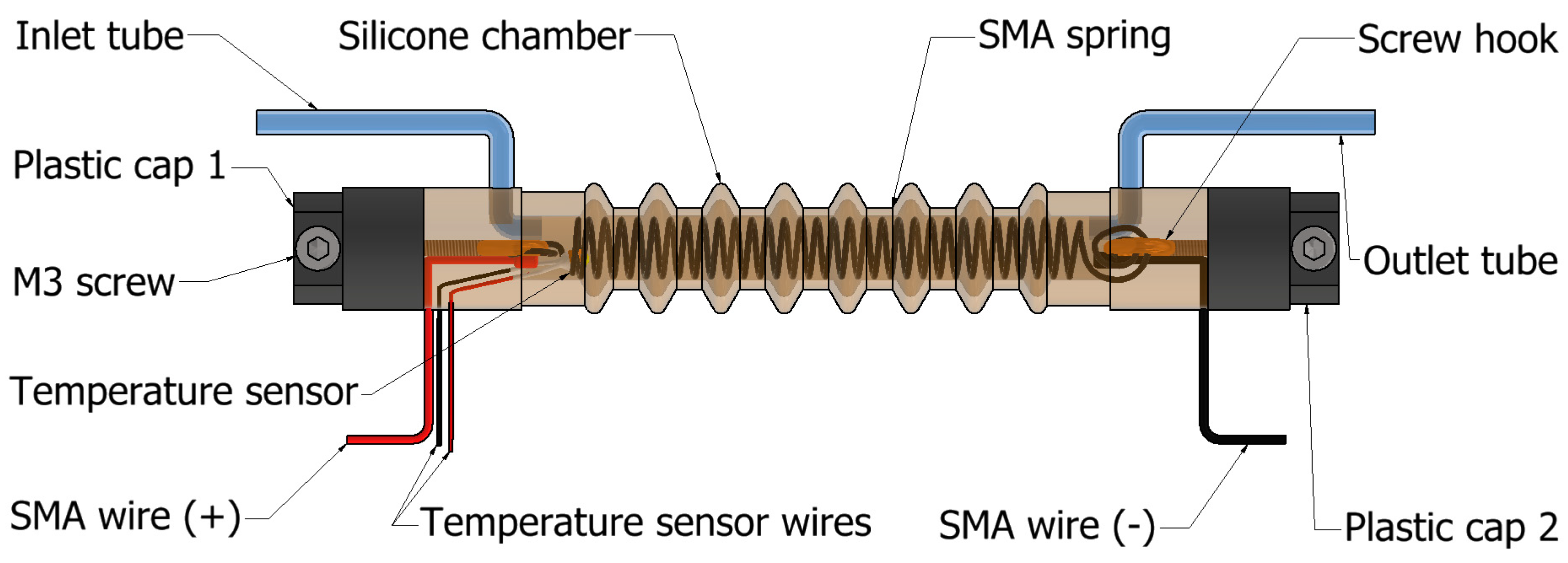 Actuators 12 00160 g002
