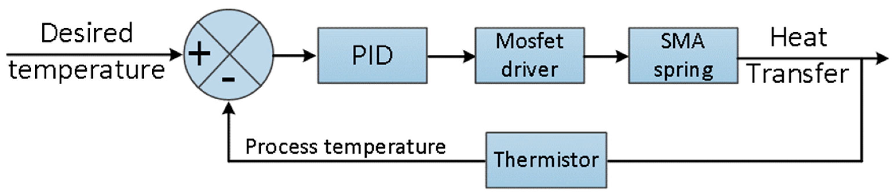 Actuators 12 00160 g006