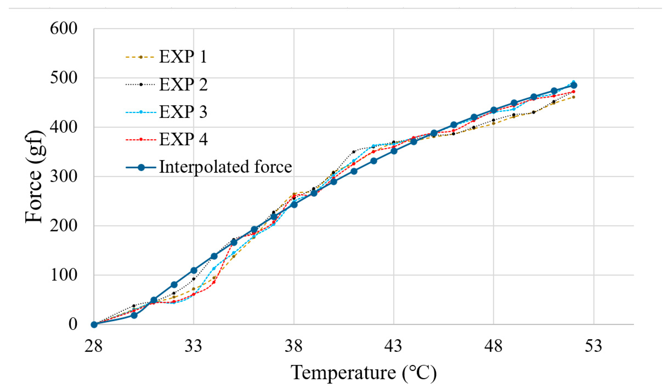 Actuators 12 00160 g008