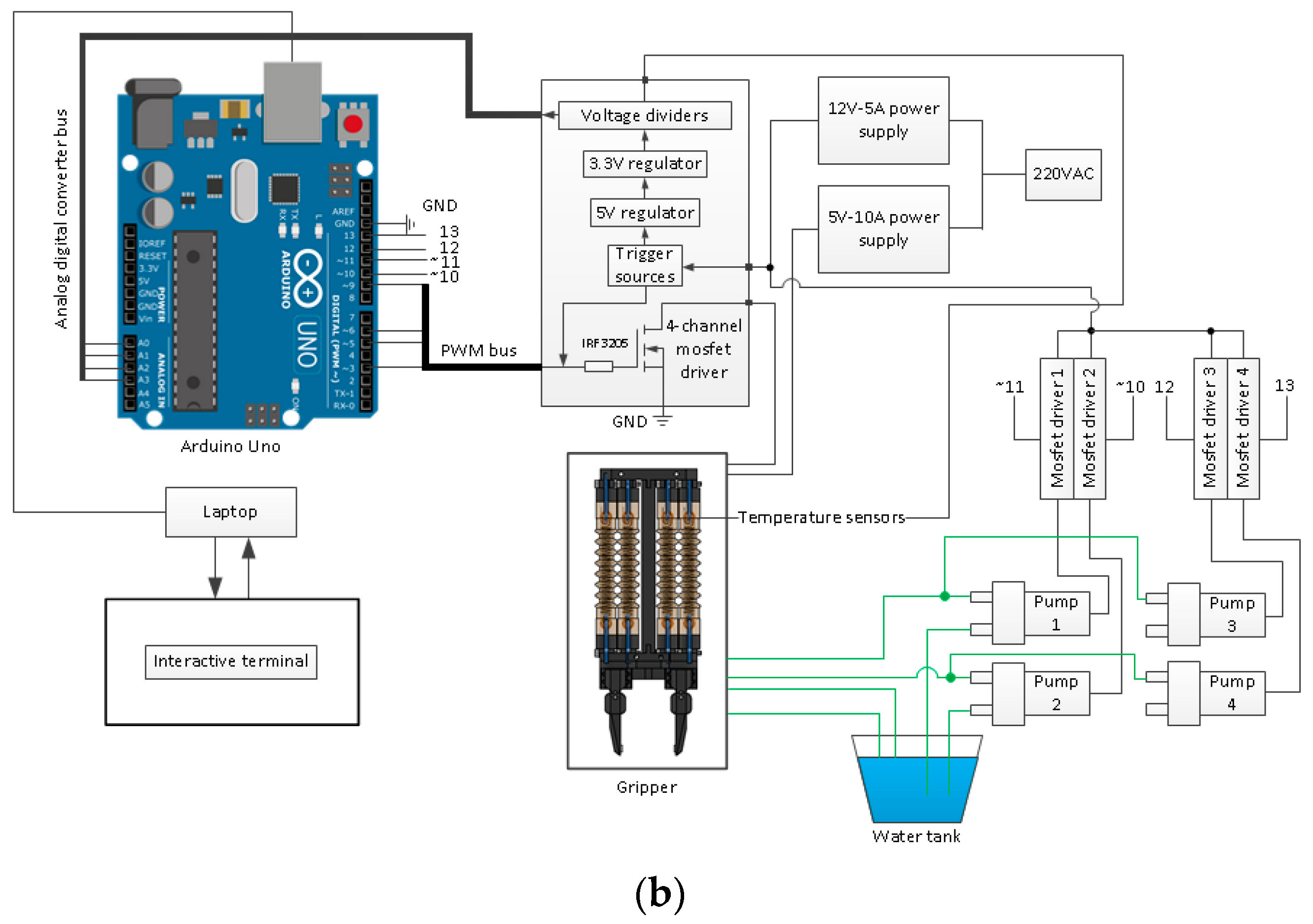 Actuators 12 00160 g011b