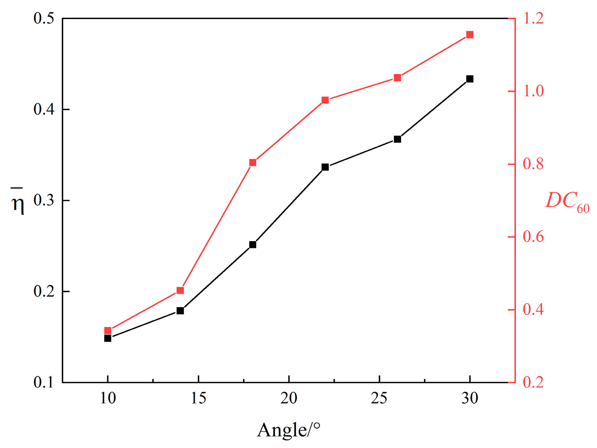 Actuators 12 00229 g007