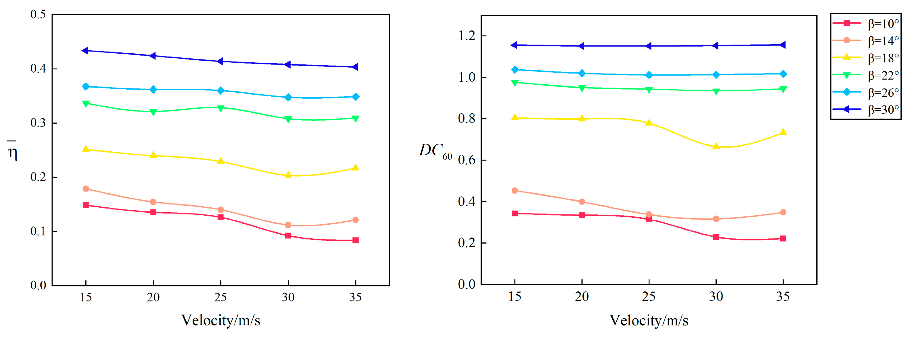 Actuators 12 00229 g009