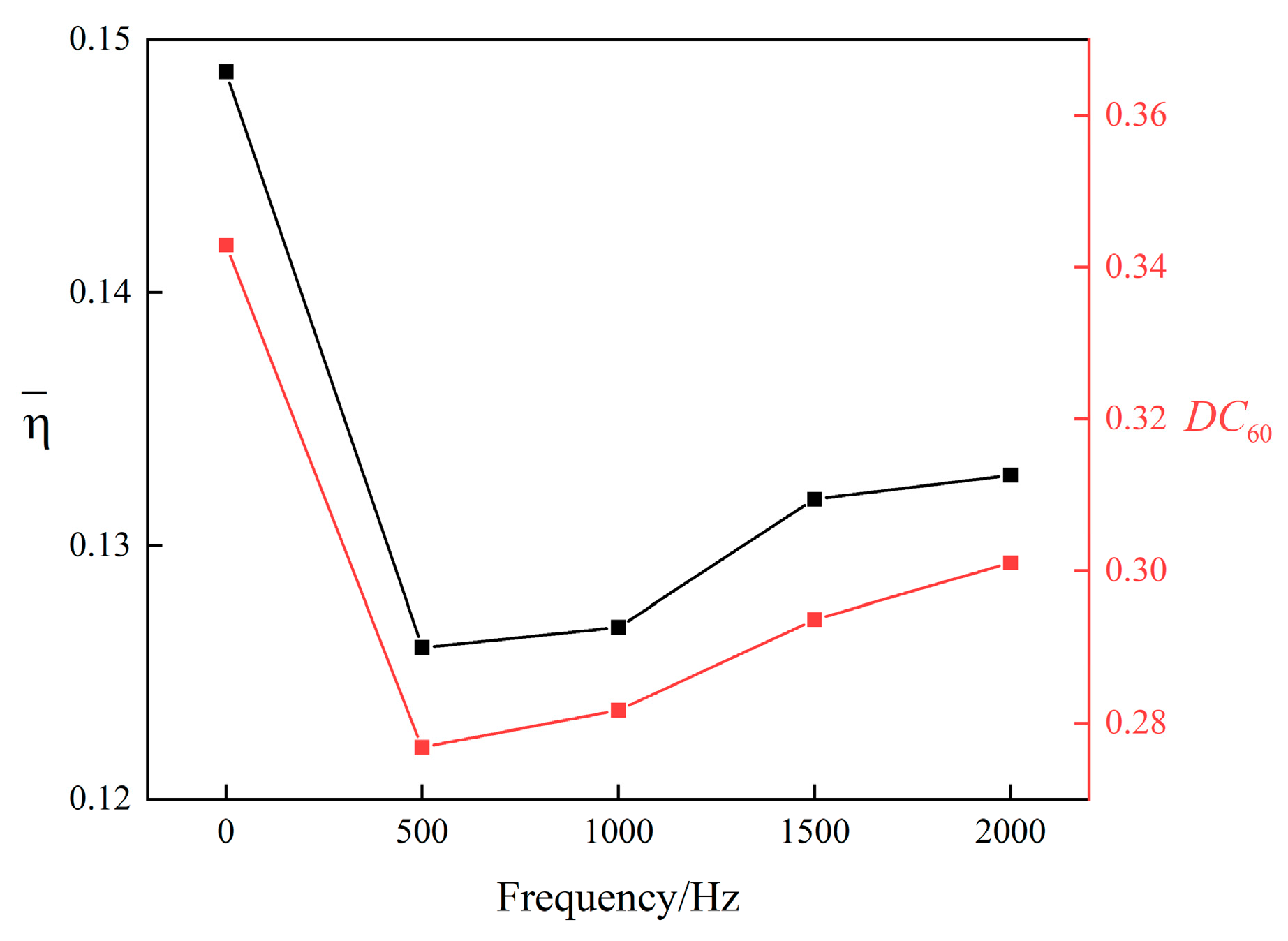 Actuators 12 00229 g011