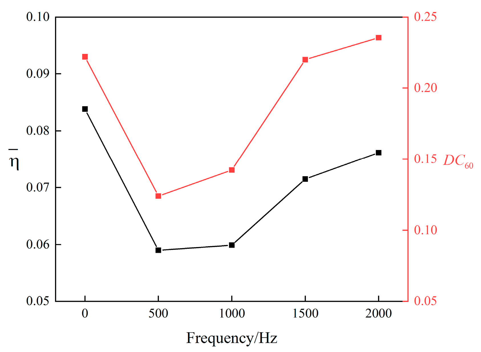 Actuators 12 00229 g013
