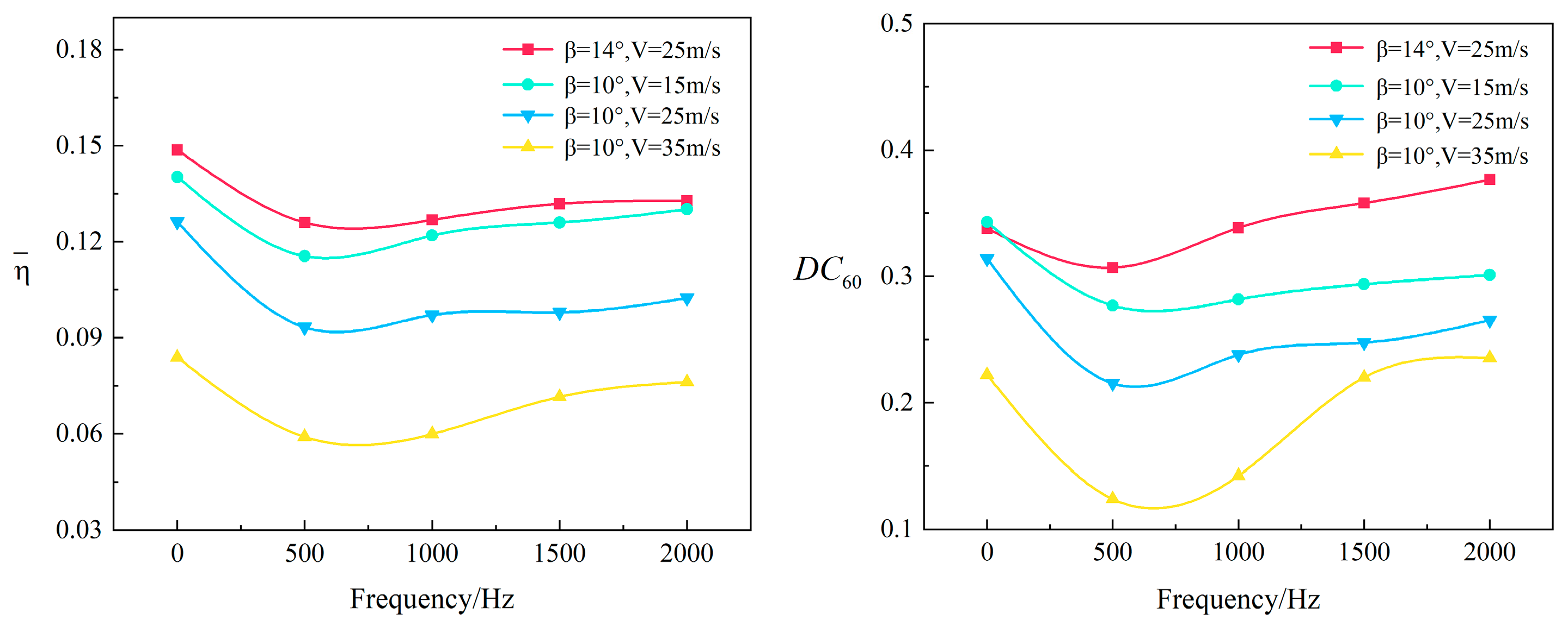Actuators 12 00229 g014