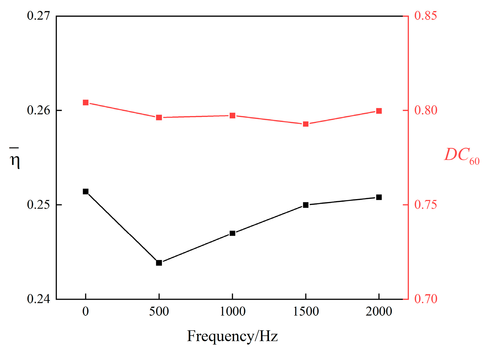 Actuators 12 00229 g016