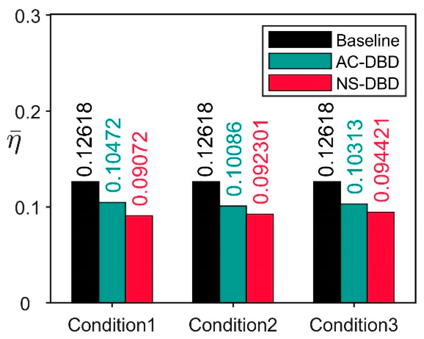 Actuators 12 00229 g018