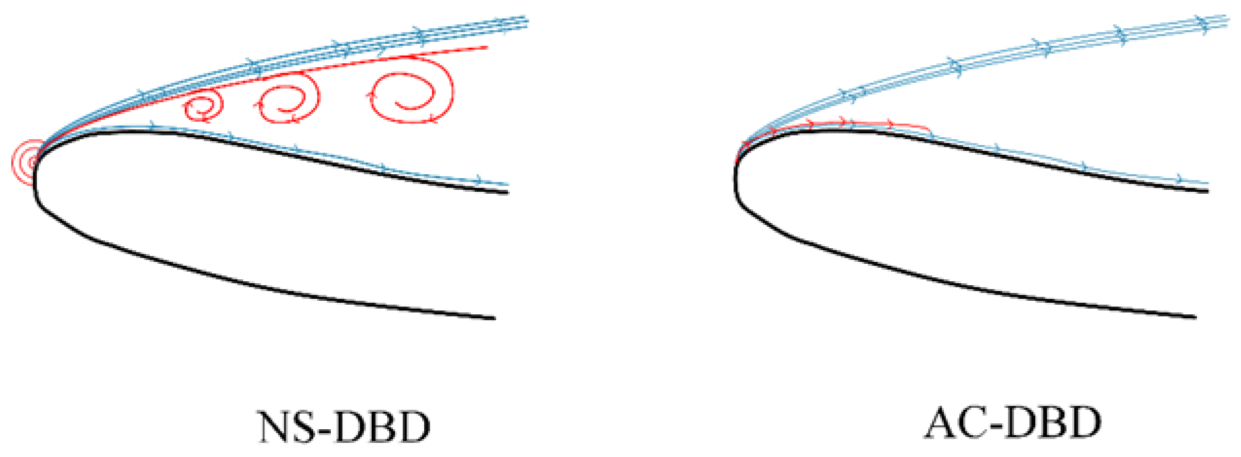 Actuators 12 00229 g022