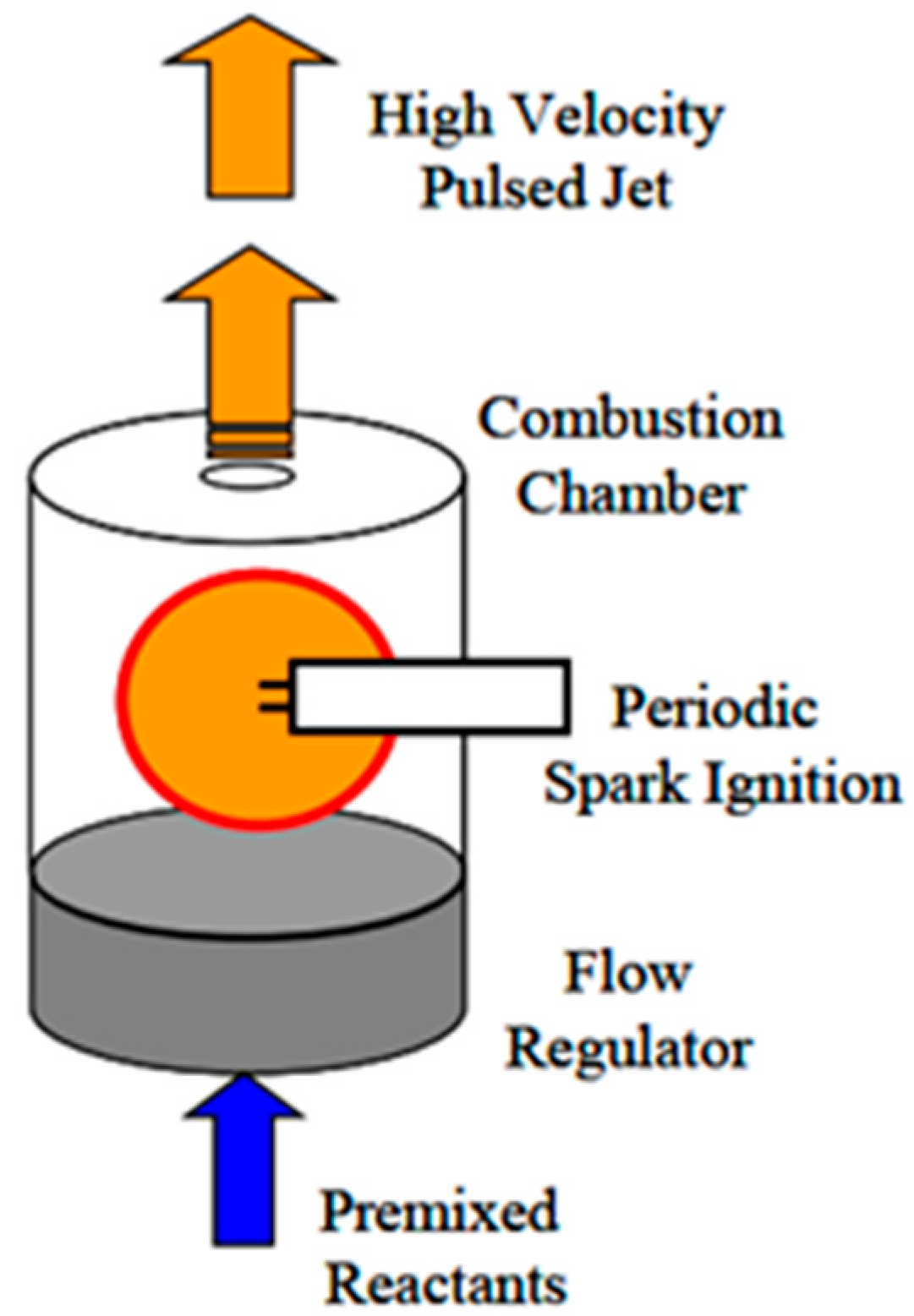 Actuators 12 00250 g002