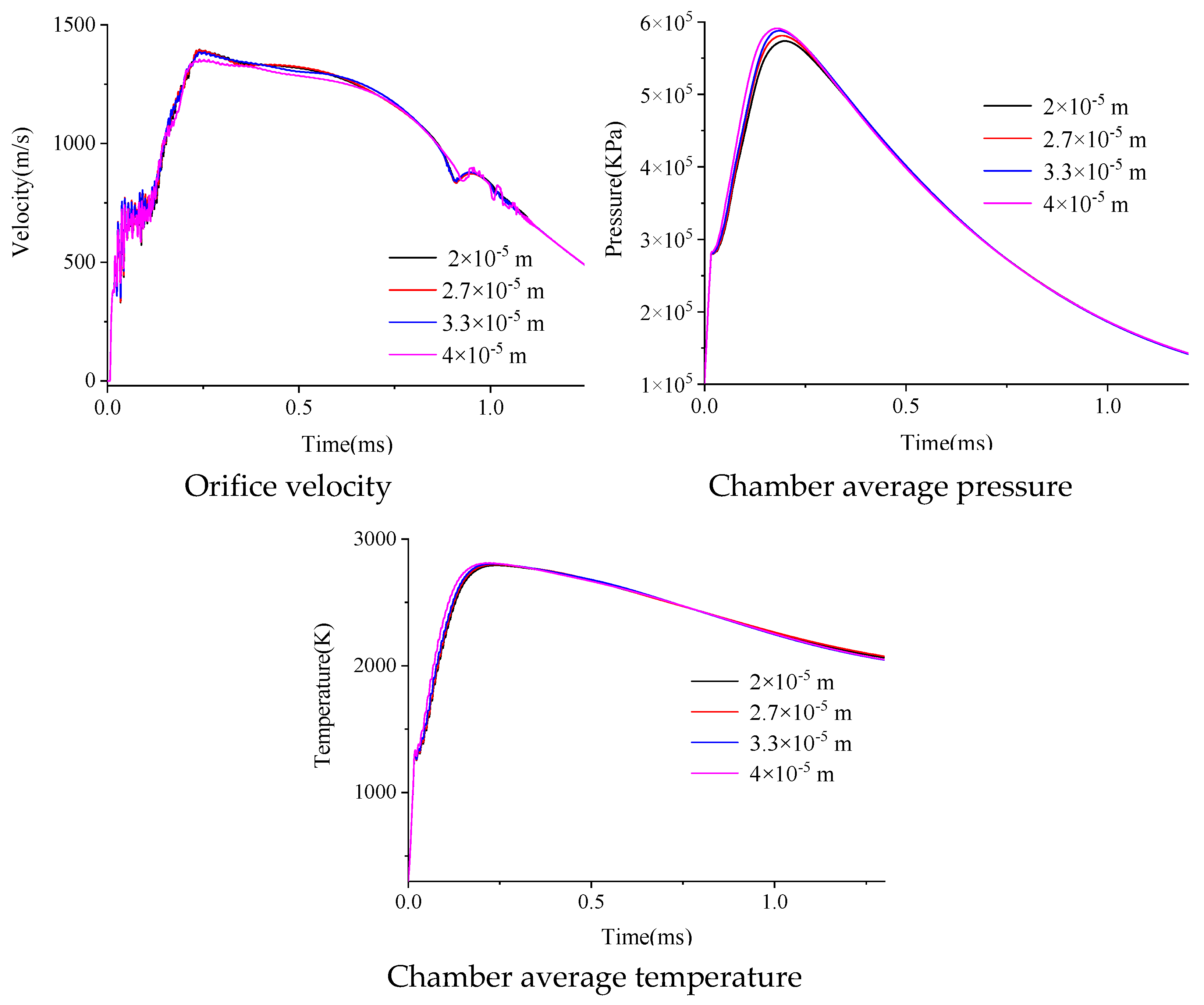 Actuators 12 00250 g006