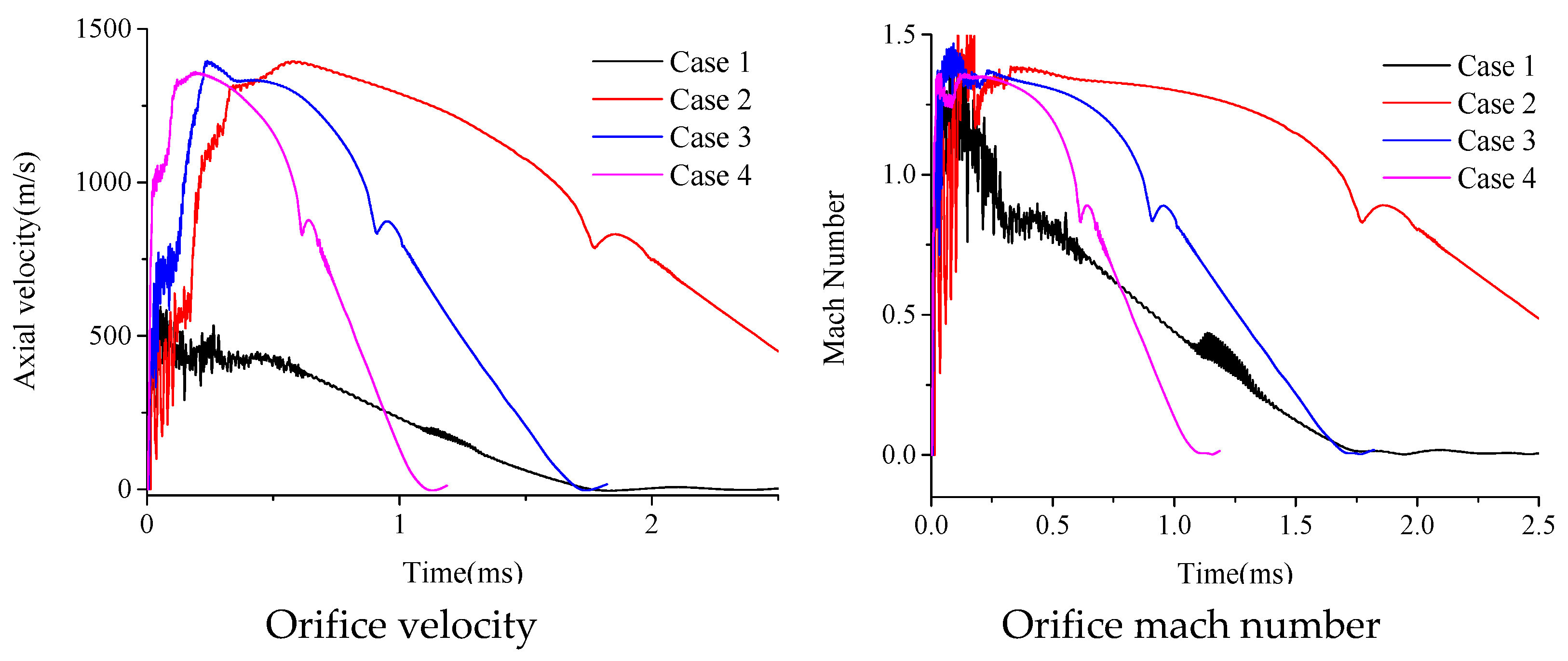 Actuators 12 00250 g007a