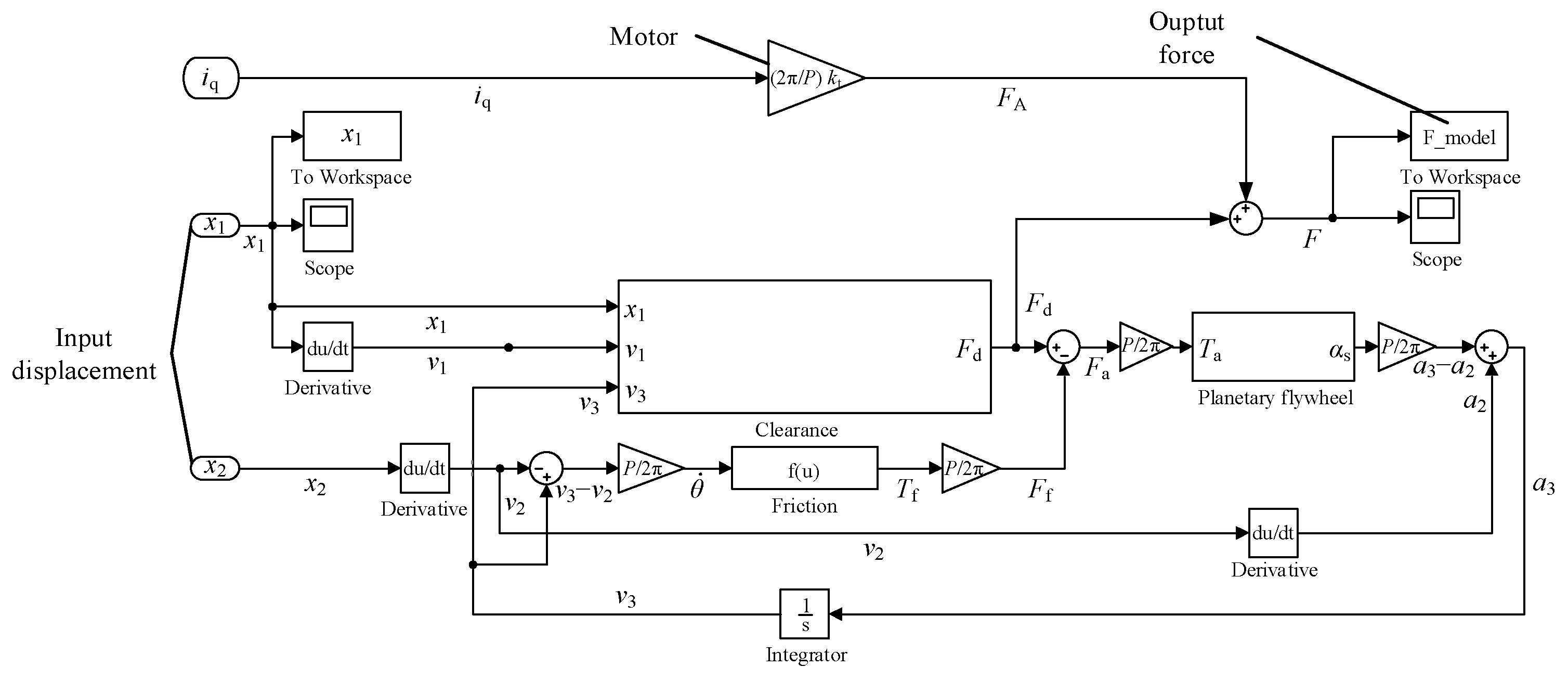 Actuators 12 00252 g005