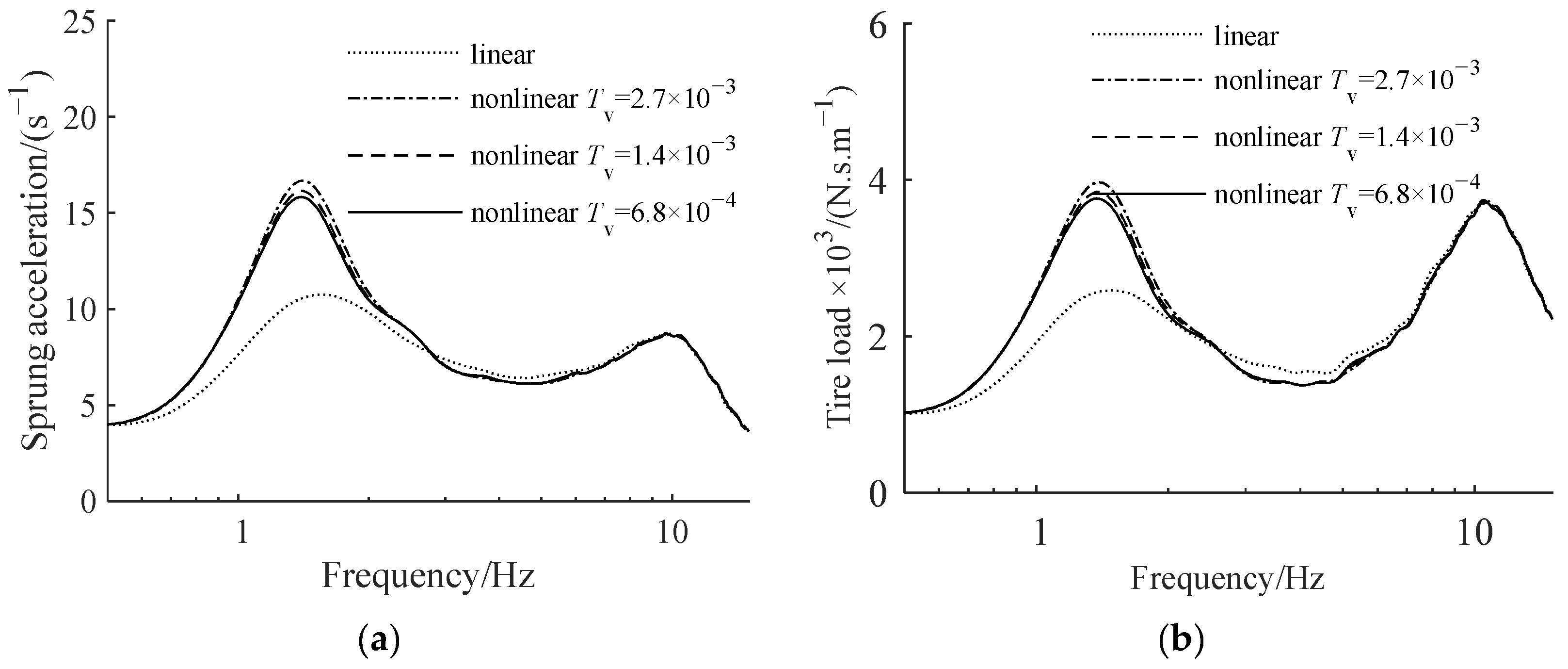 Actuators 12 00252 g011