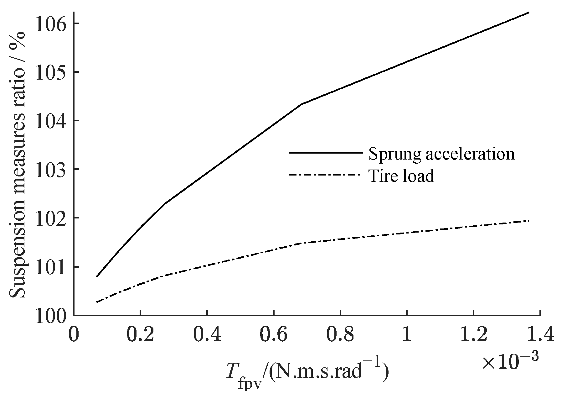 Actuators 12 00252 g016