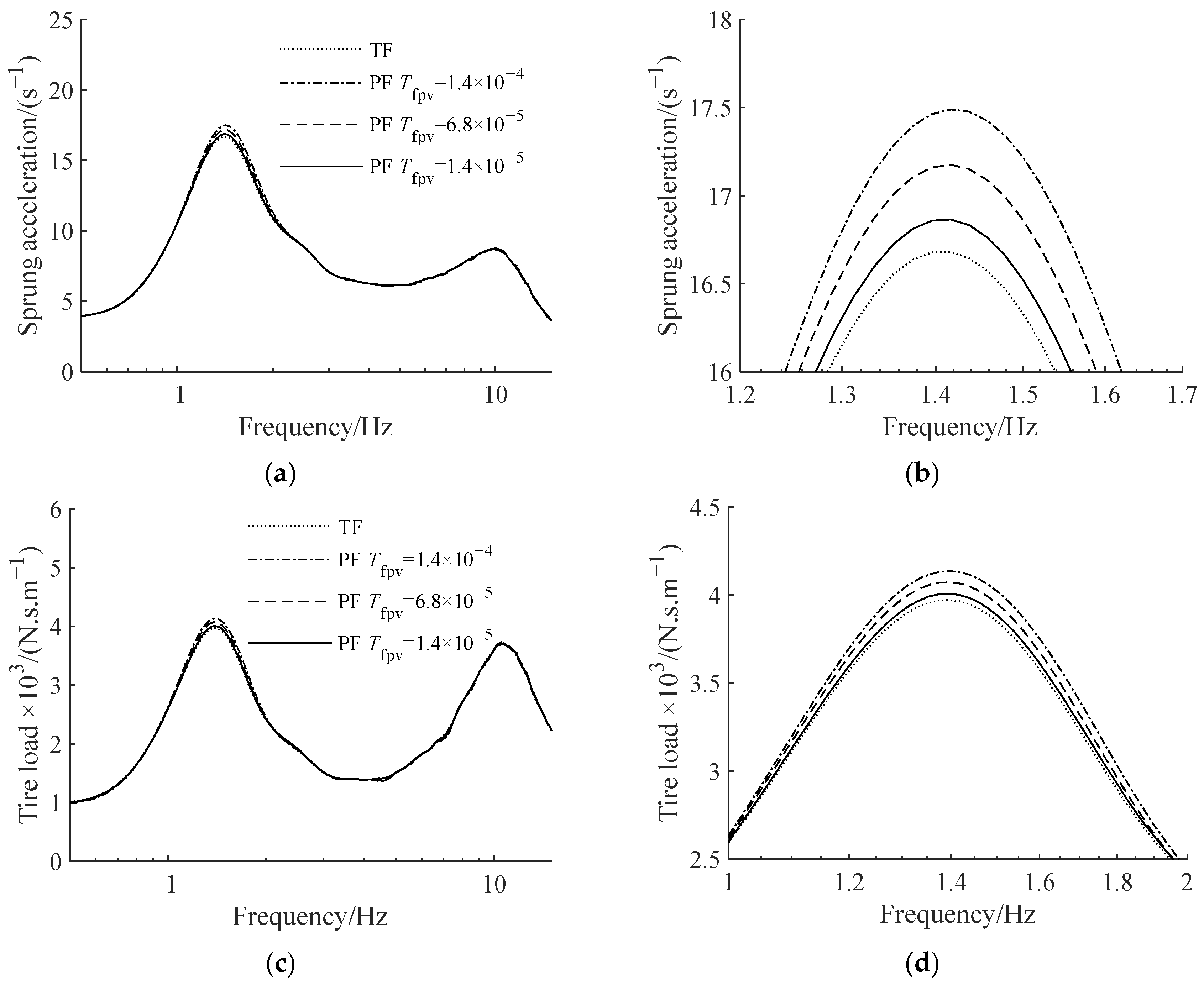 Actuators 12 00252 g017