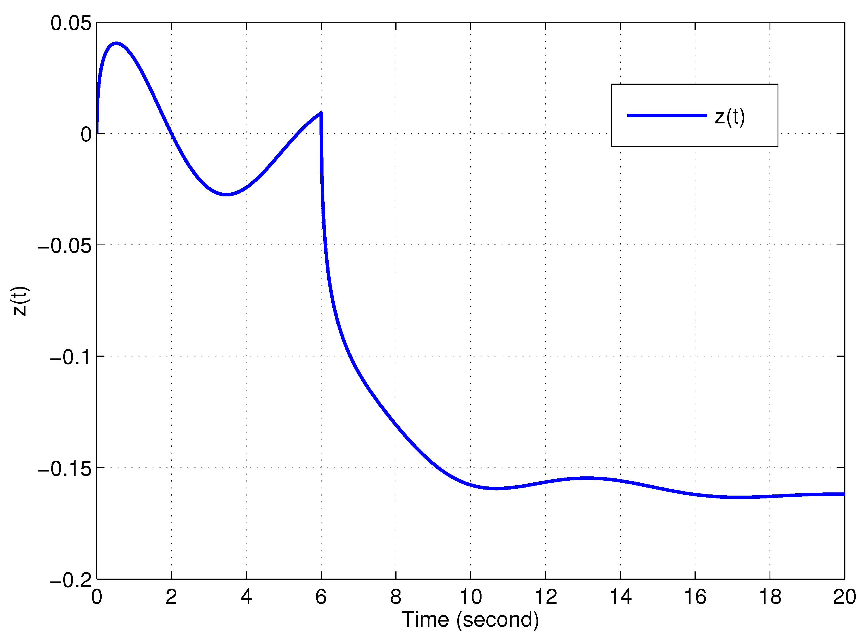 Actuators 12 00255 g003