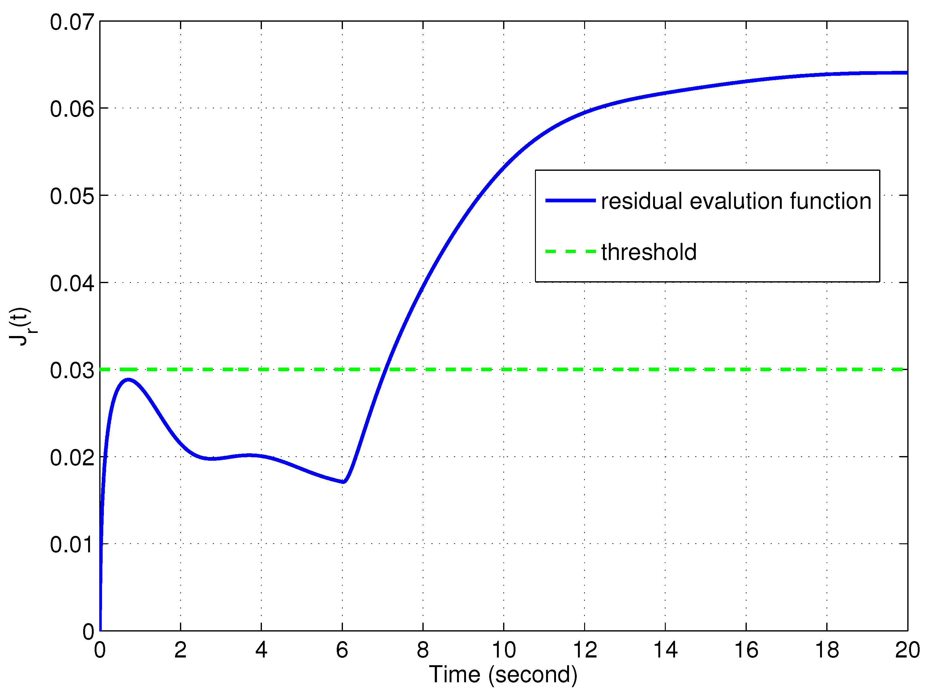 Actuators 12 00255 g004