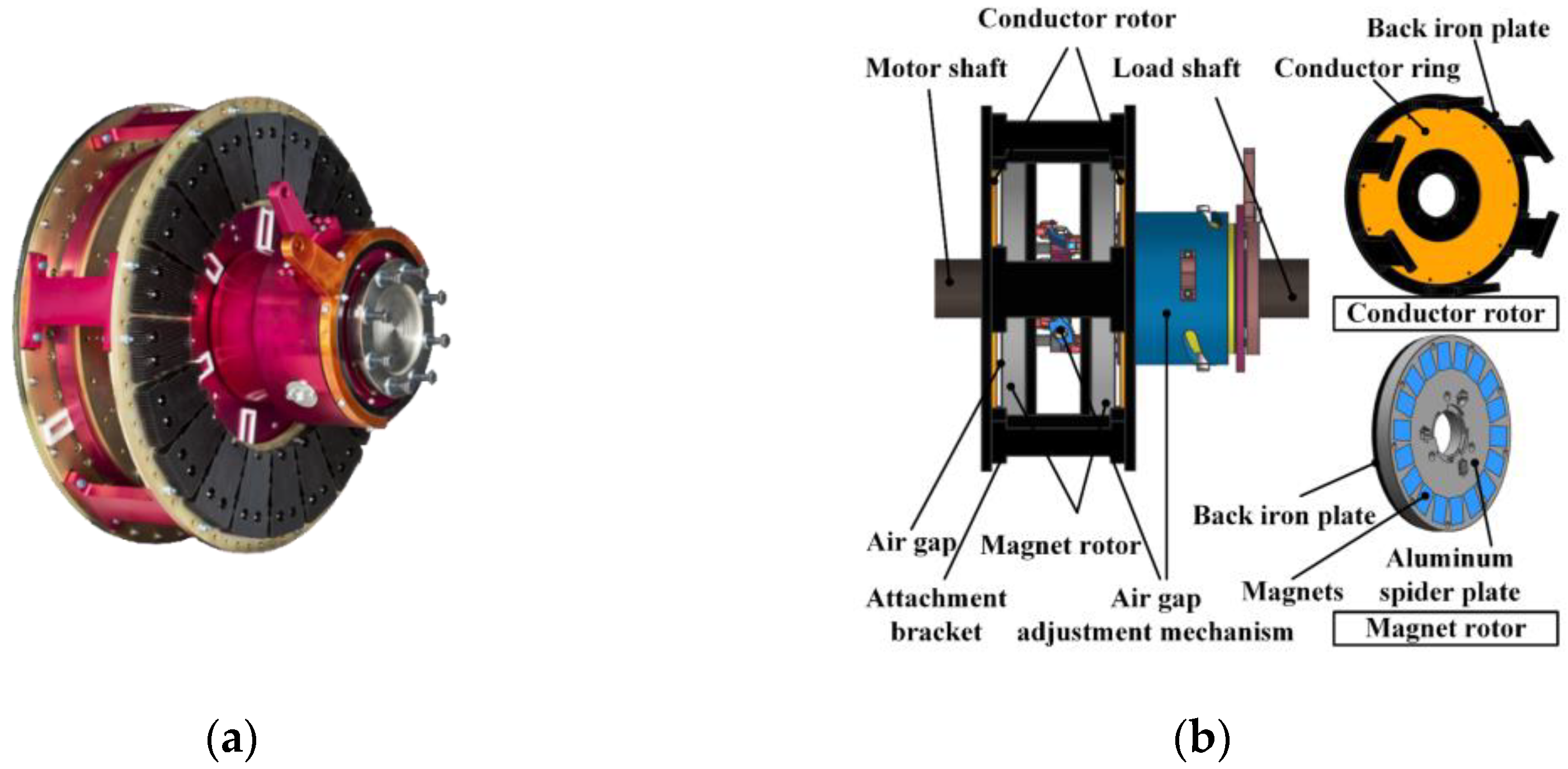 Actuators 12 00277 g003