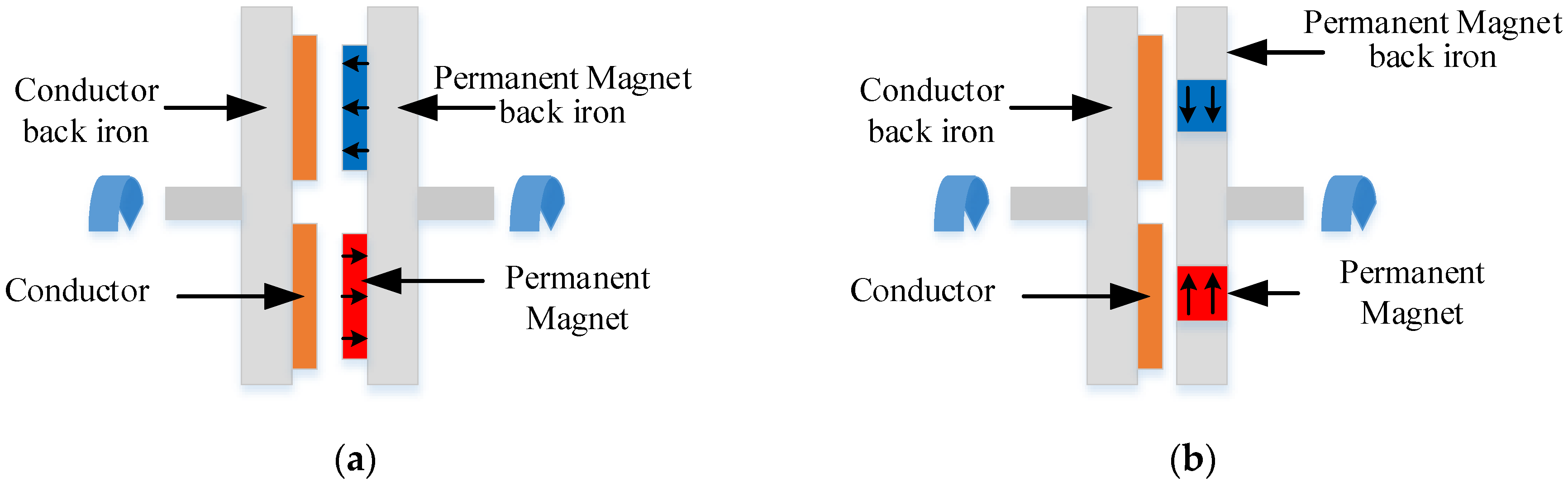 Actuators 12 00277 g004