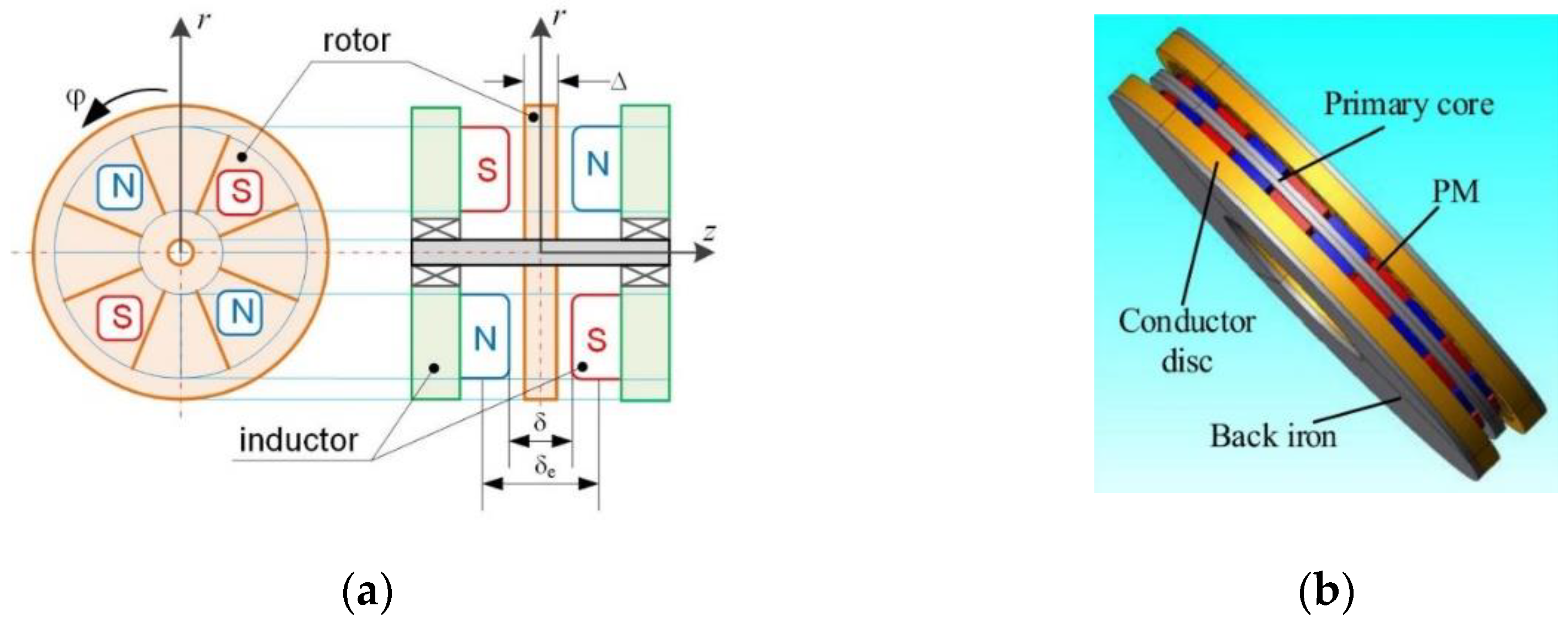 Actuators 12 00277 g005