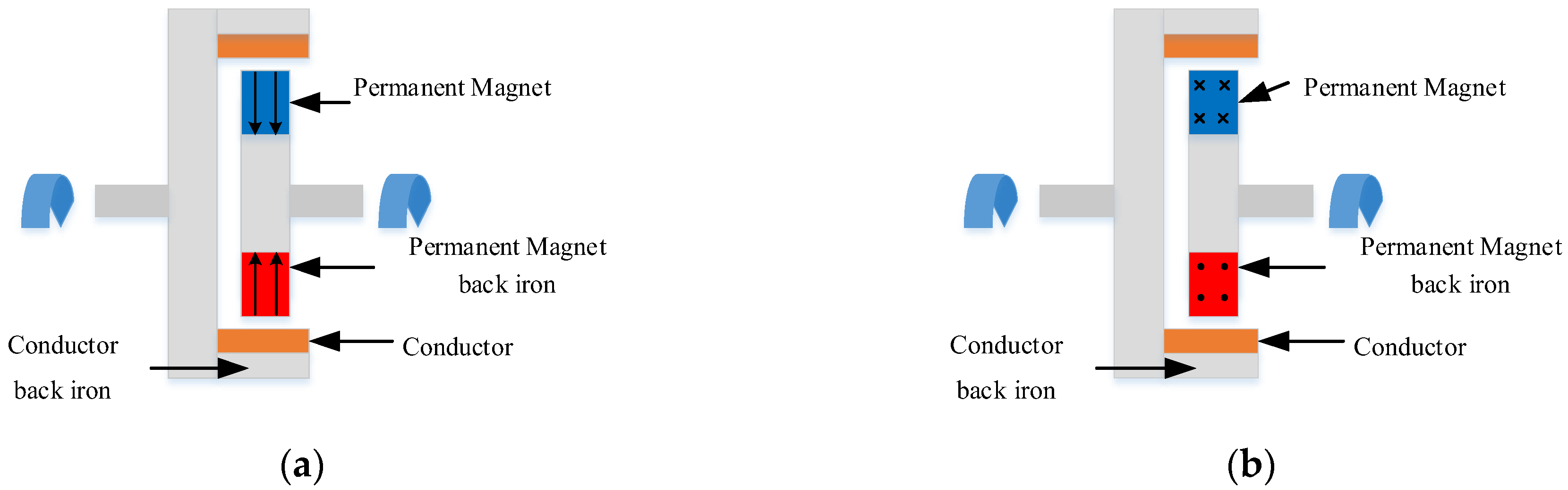 Actuators 12 00277 g007