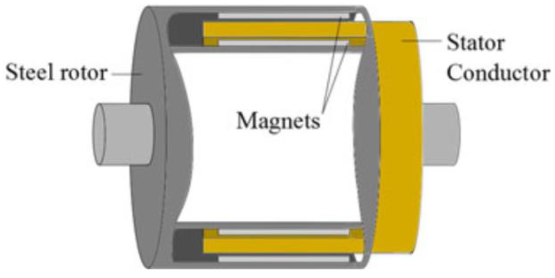 Actuators 12 00277 g008