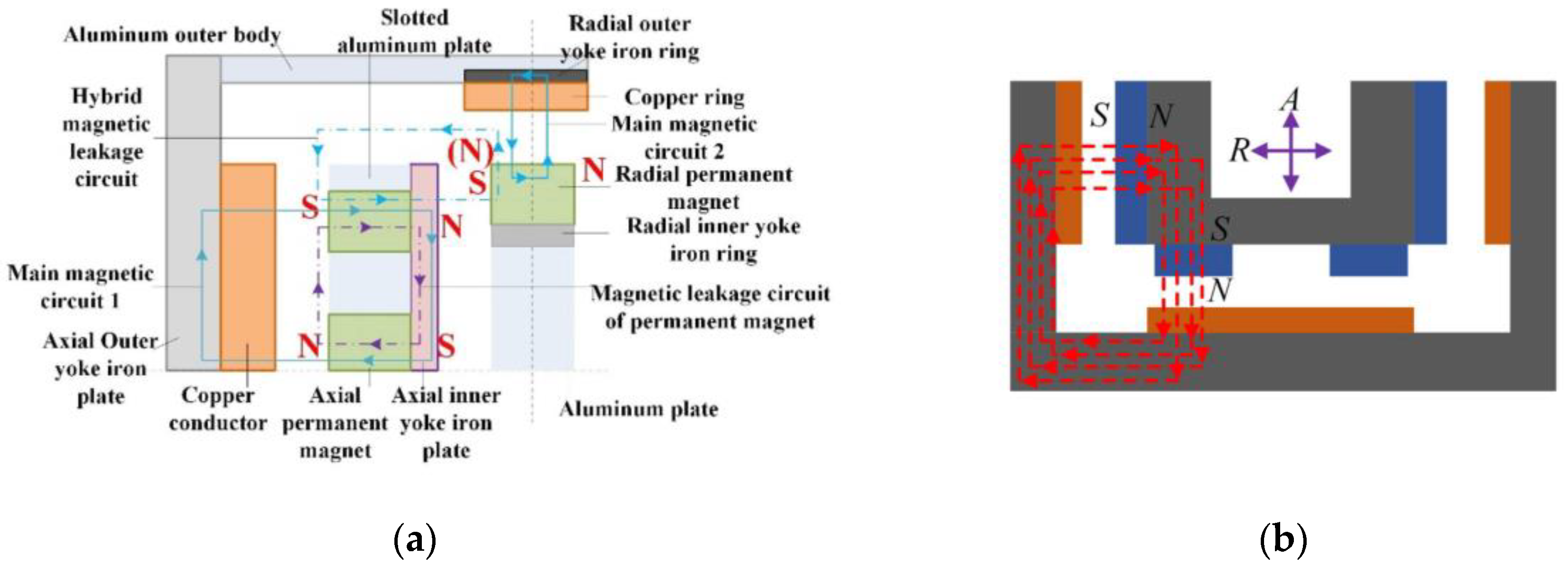 Actuators 12 00277 g010