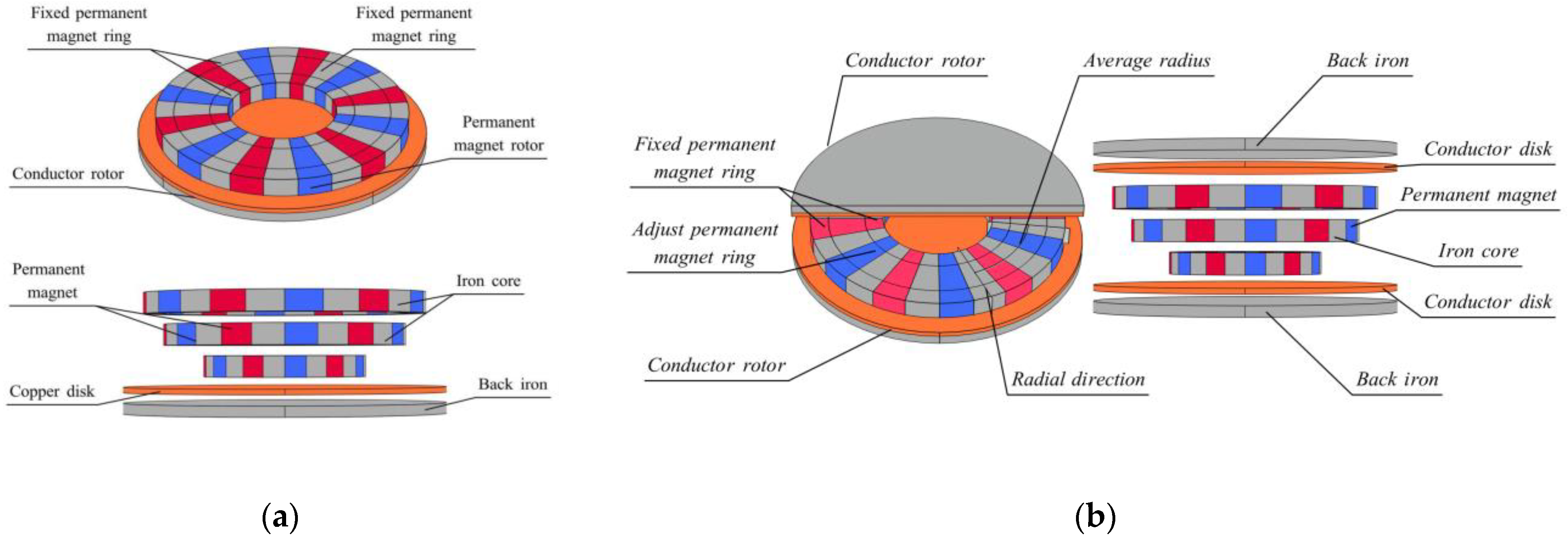Actuators 12 00277 g013