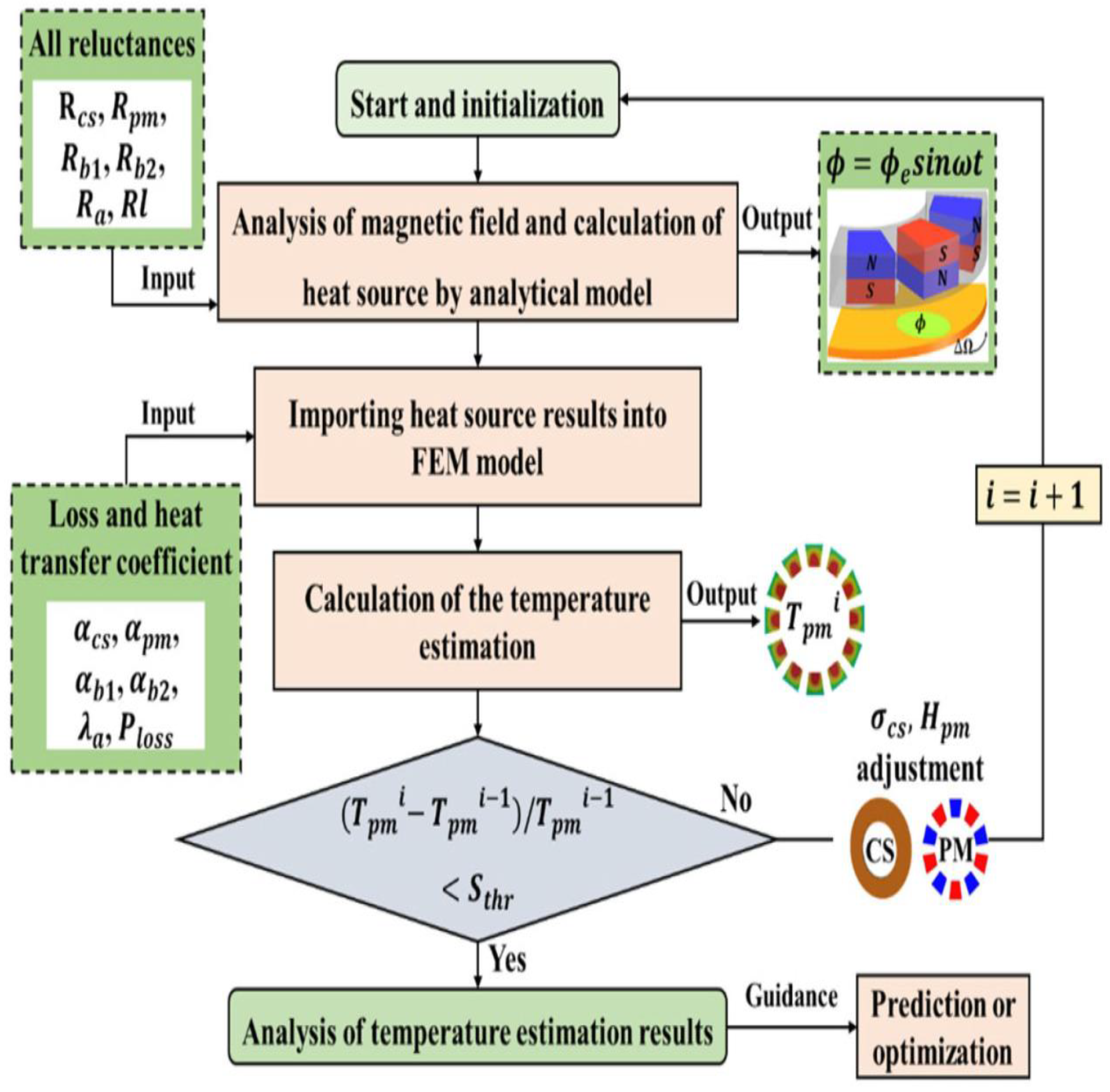 Actuators 12 00277 g017