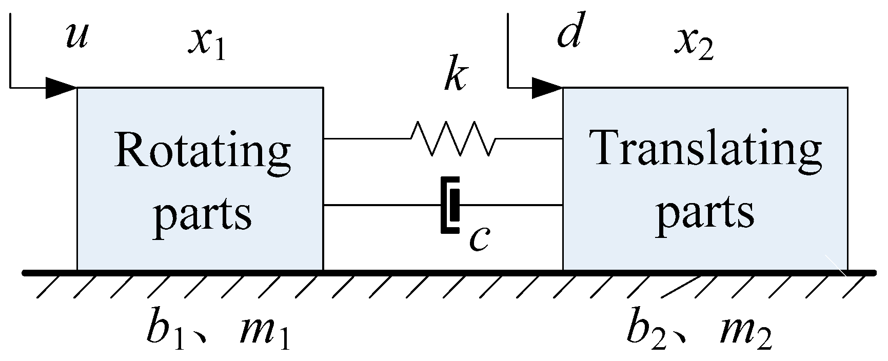 Actuators 12 00330 g001