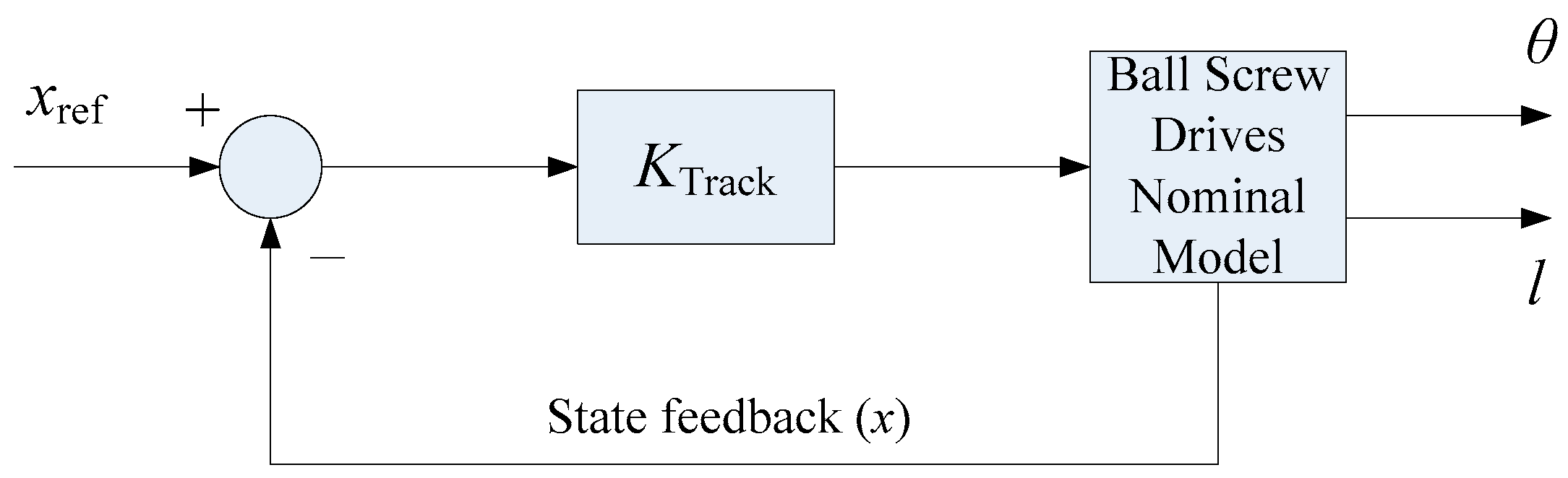 Actuators 12 00330 g003
