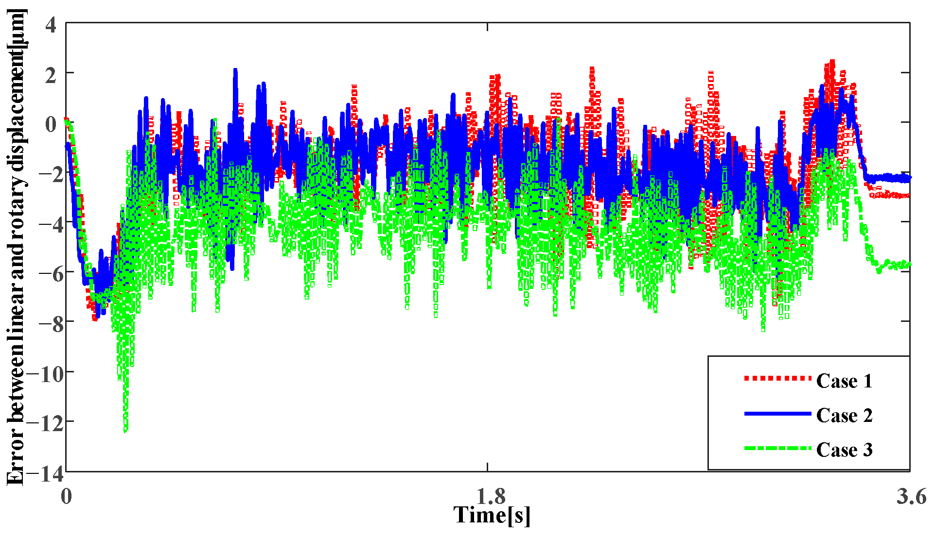Actuators 12 00330 g014