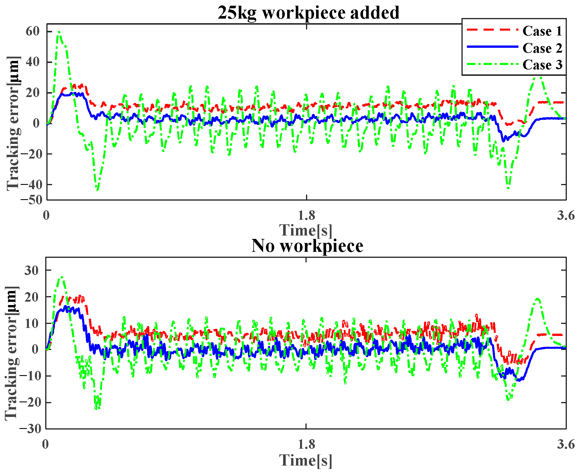 Actuators 12 00330 g015