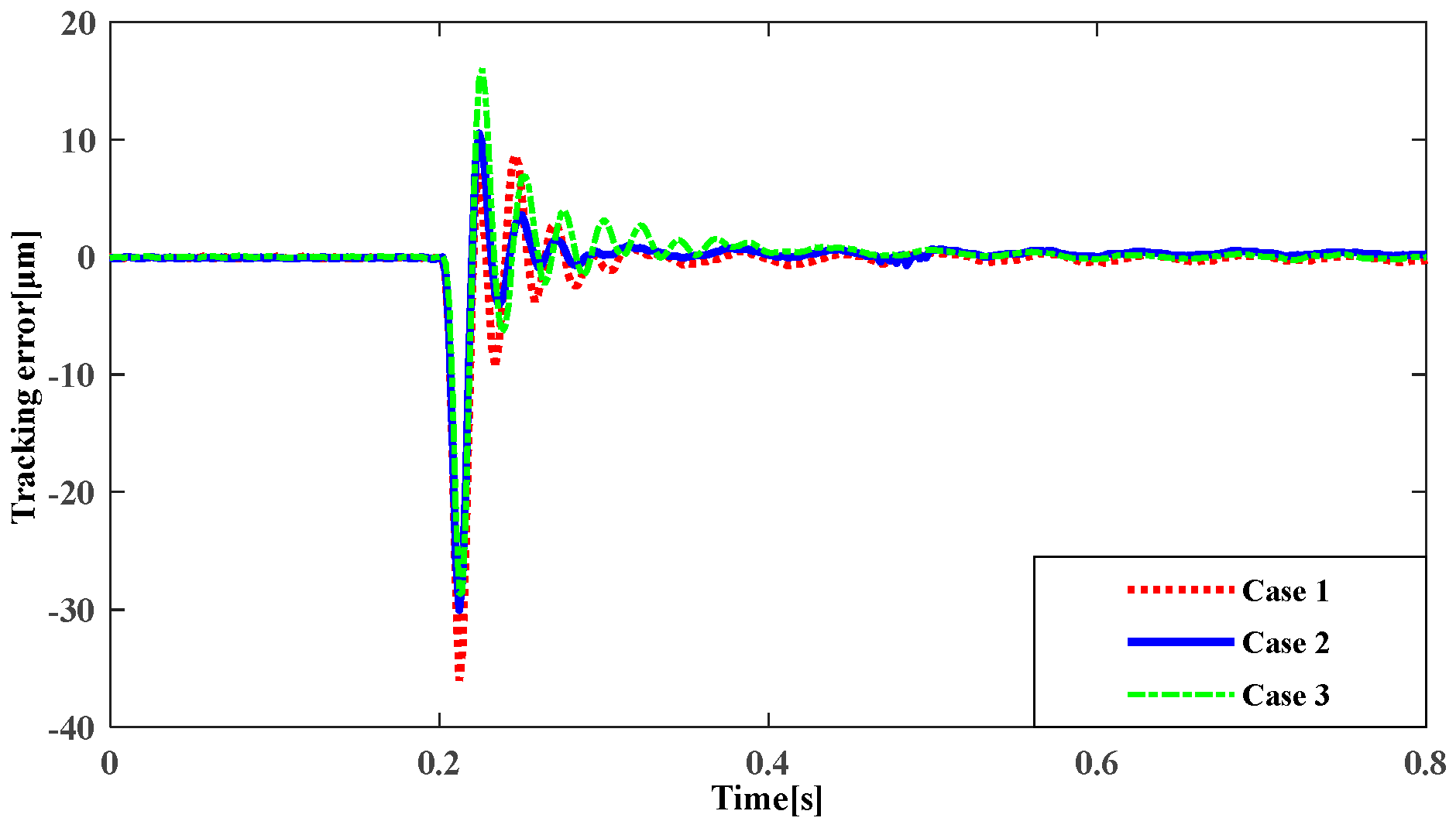 Actuators 12 00330 g017
