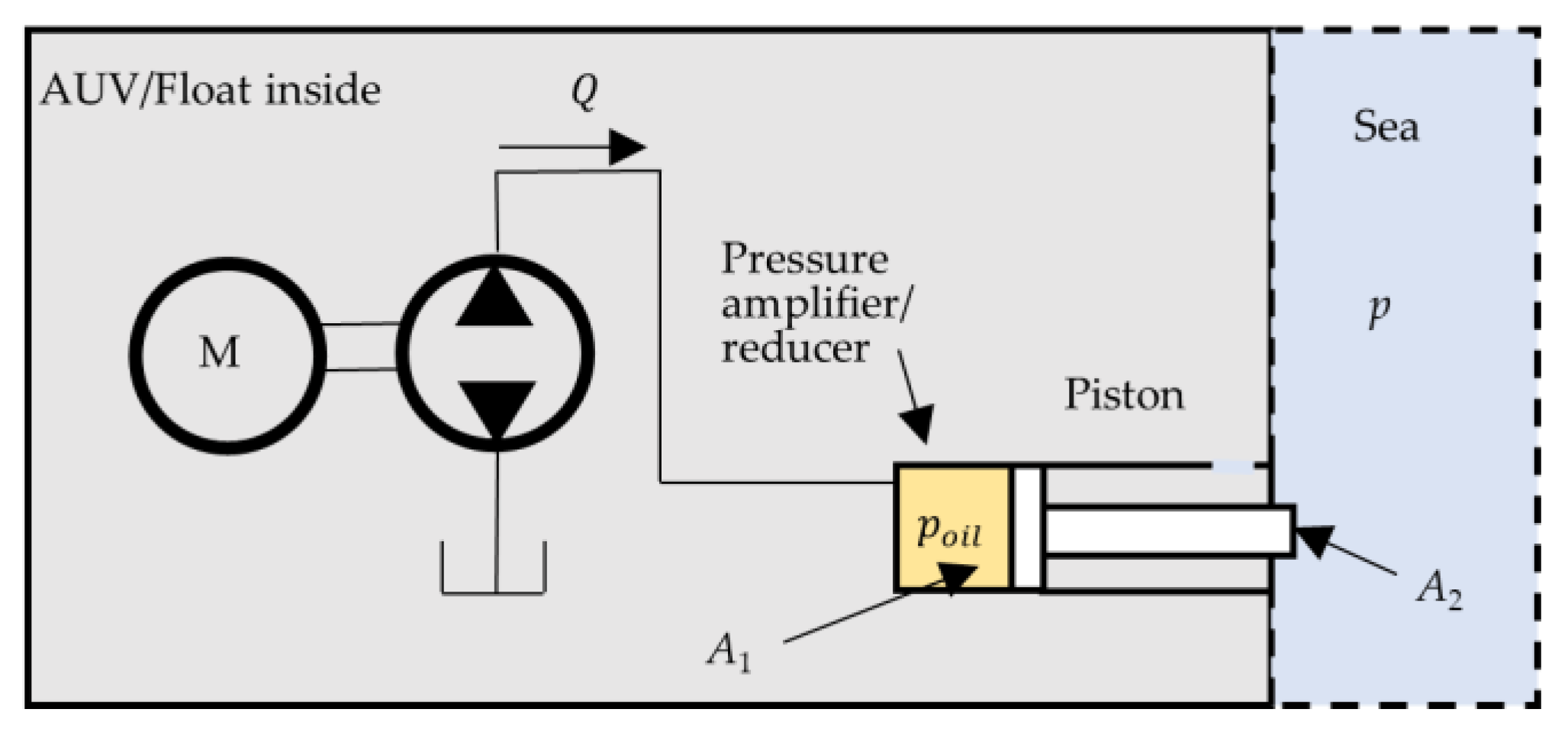 Actuators 12 00380 g004
