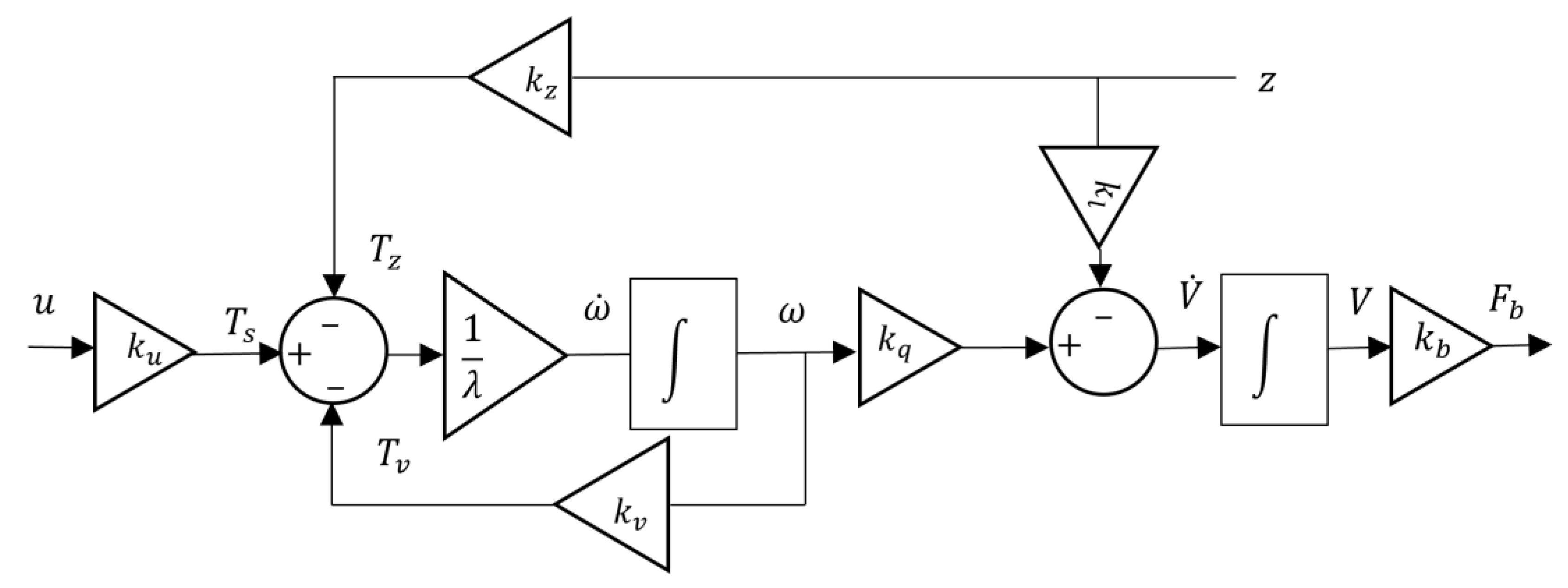 Actuators 12 00380 g008