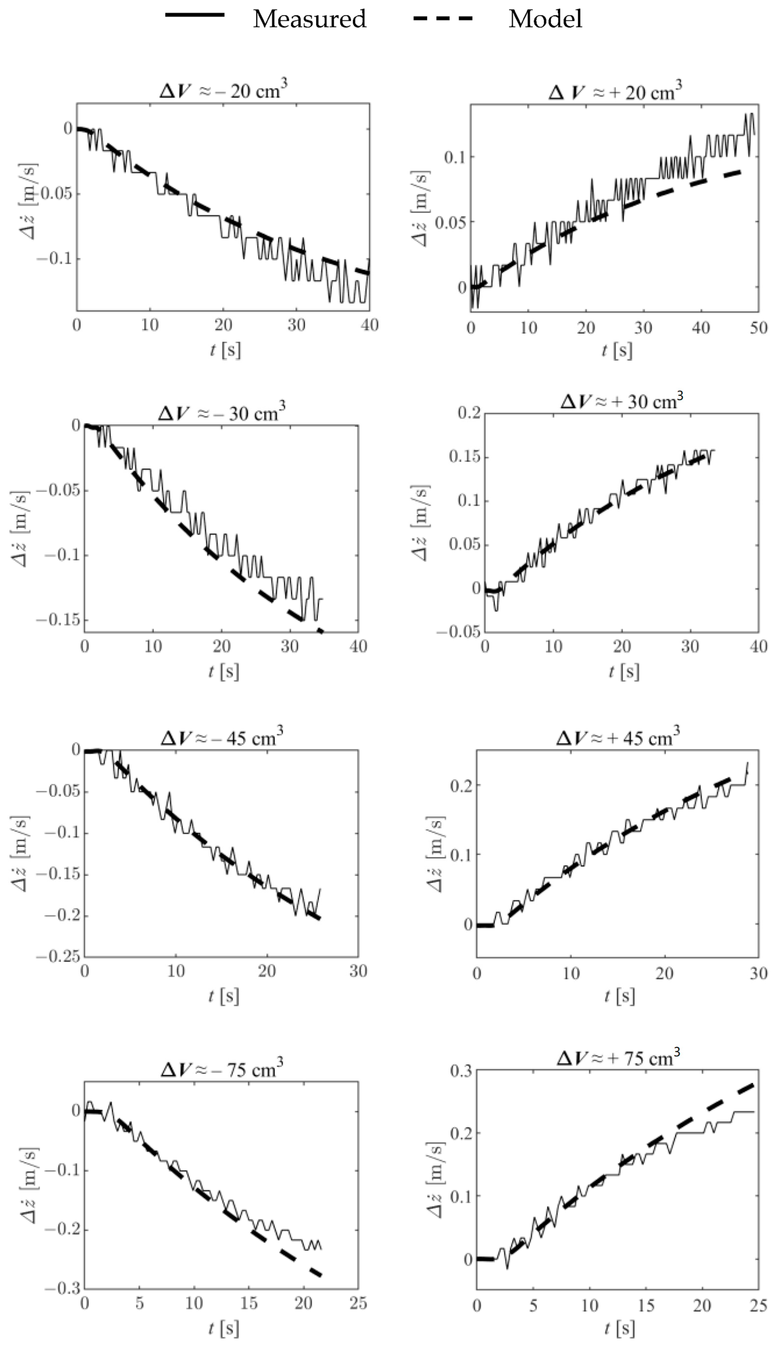 Actuators 12 00380 g013
