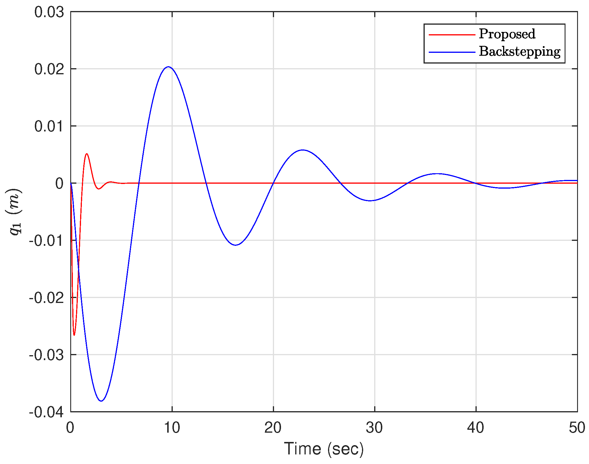Actuators 12 00408 g002