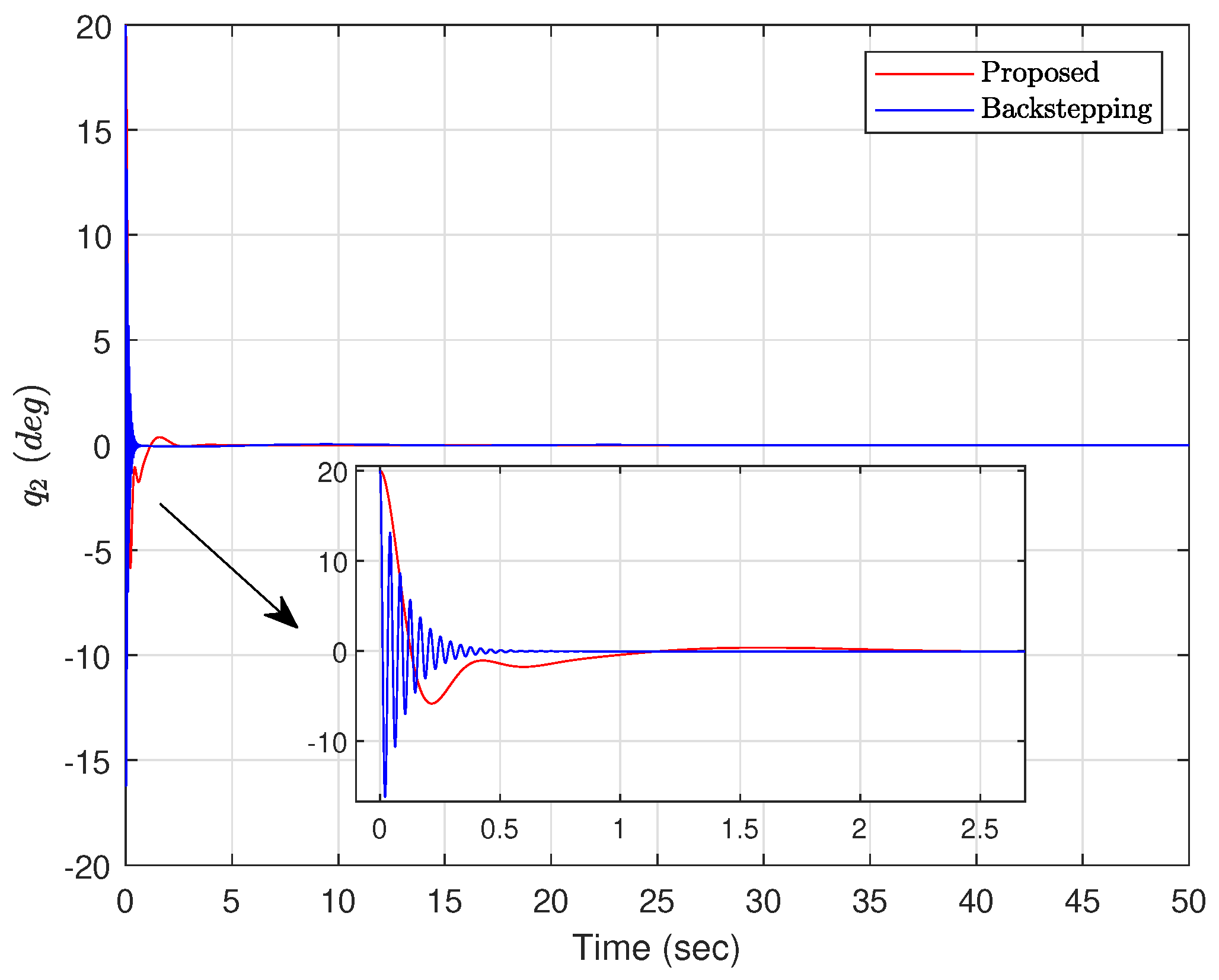 Actuators 12 00408 g003