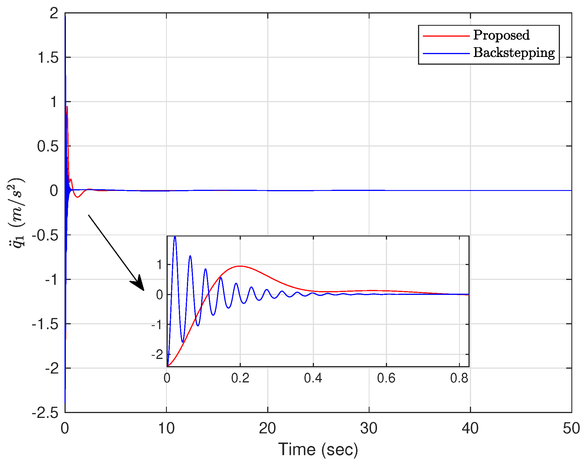 Actuators 12 00408 g004
