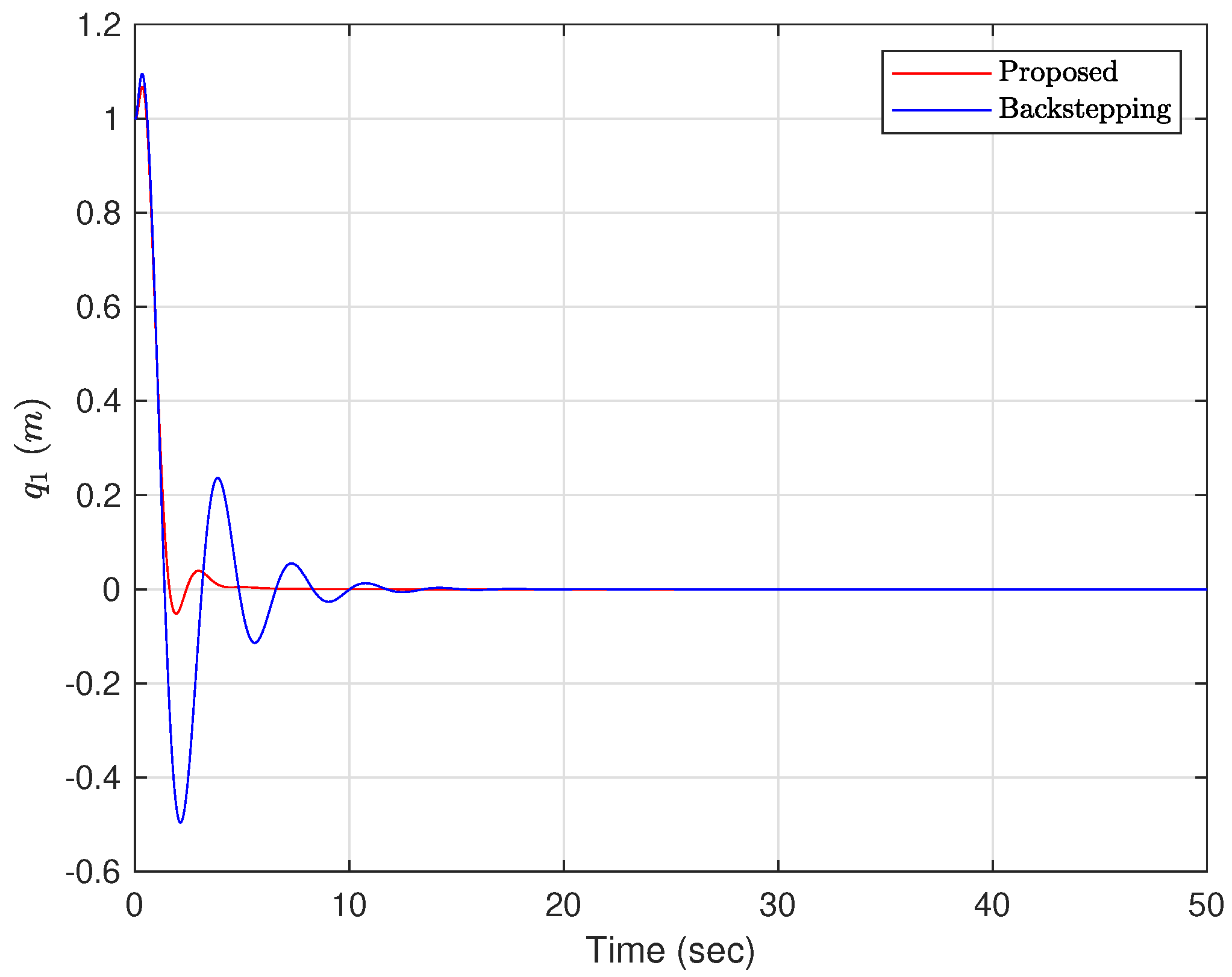 Actuators 12 00408 g008