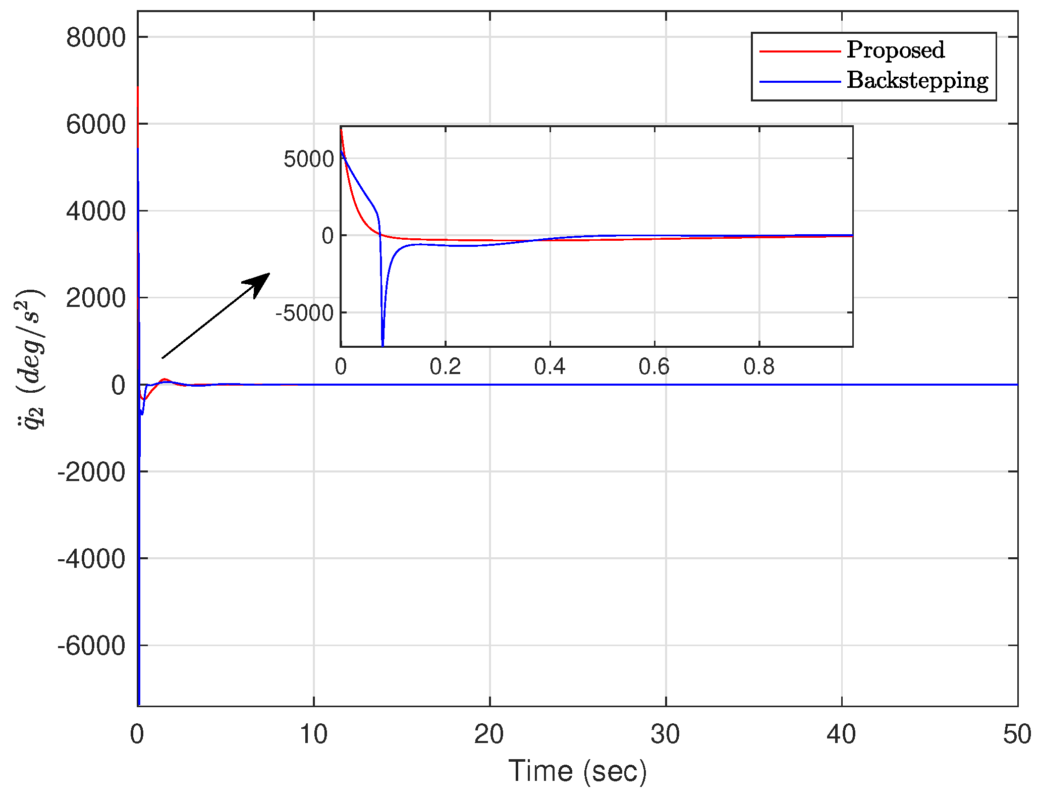 Actuators 12 00408 g011