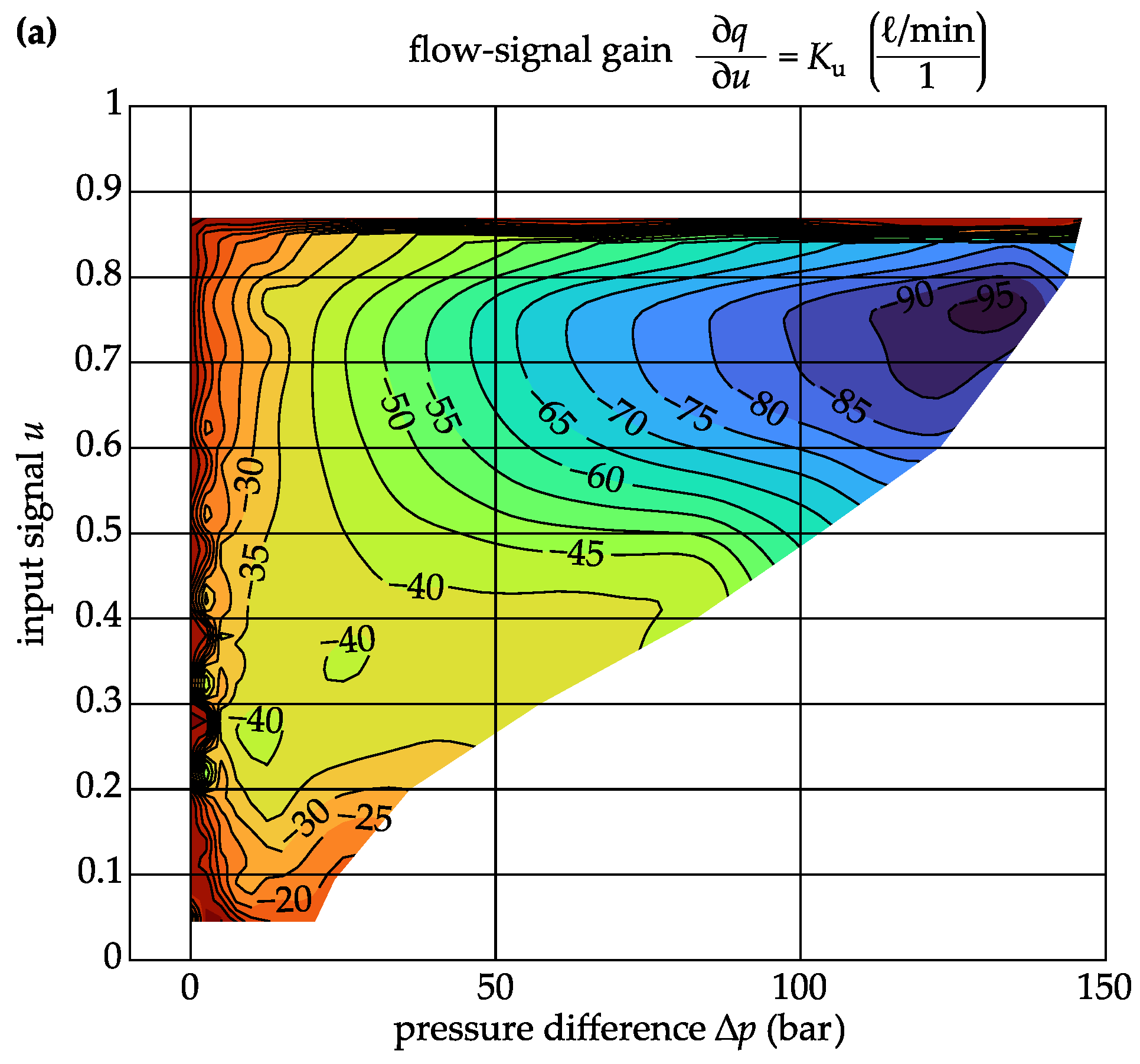 Actuators 12 00413 g006a