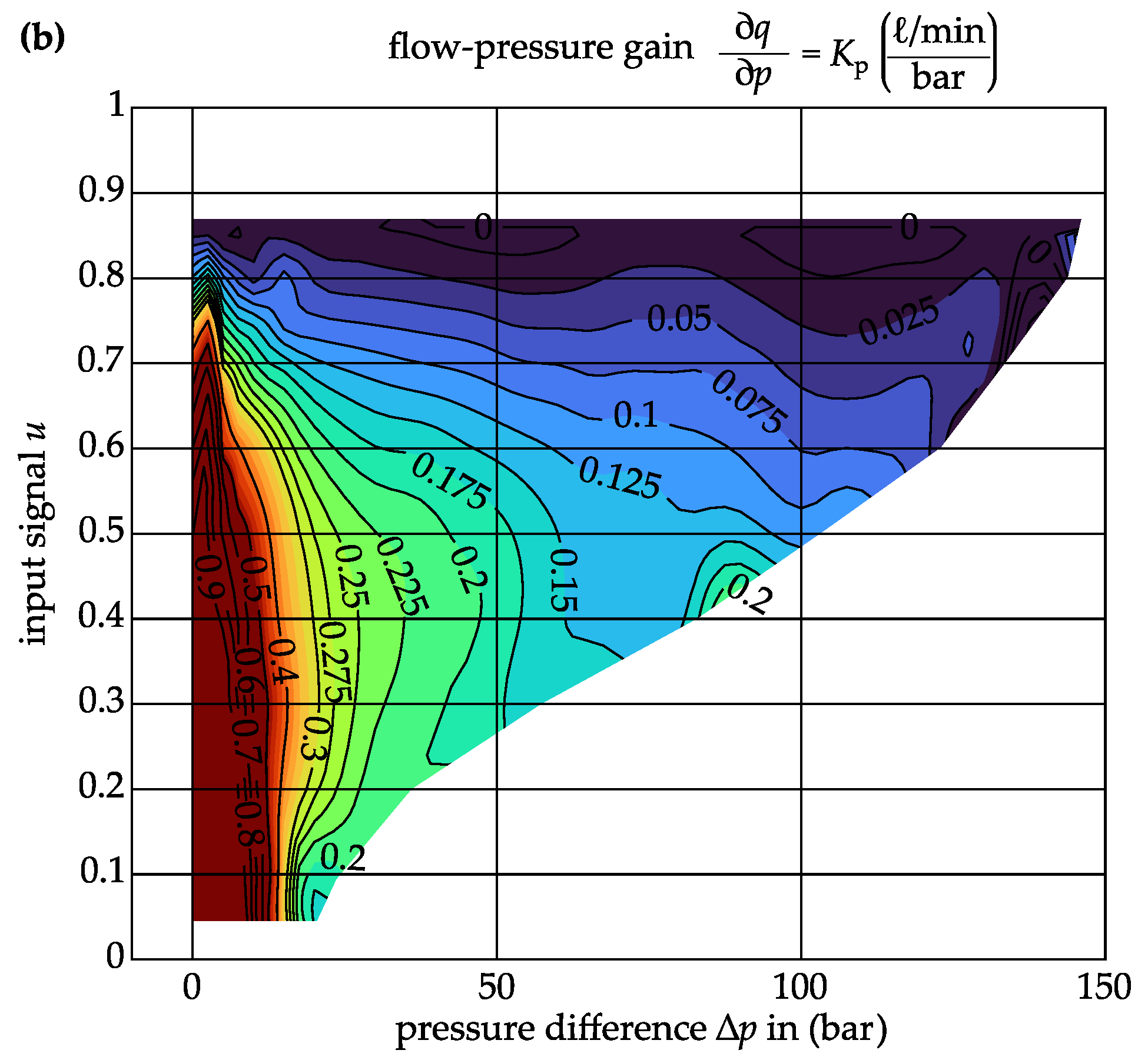 Actuators 12 00413 g006b