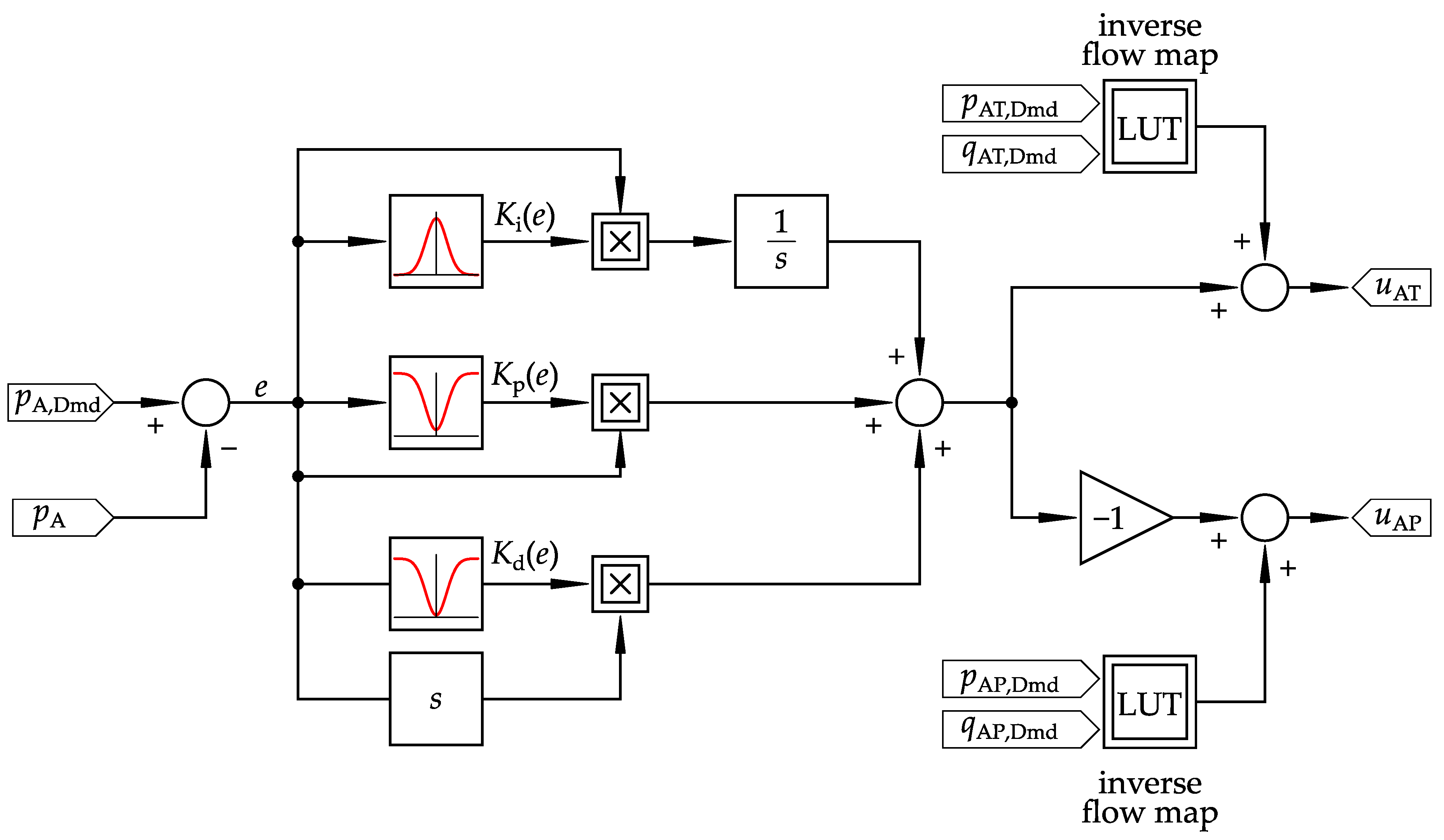 Actuators 12 00413 g008