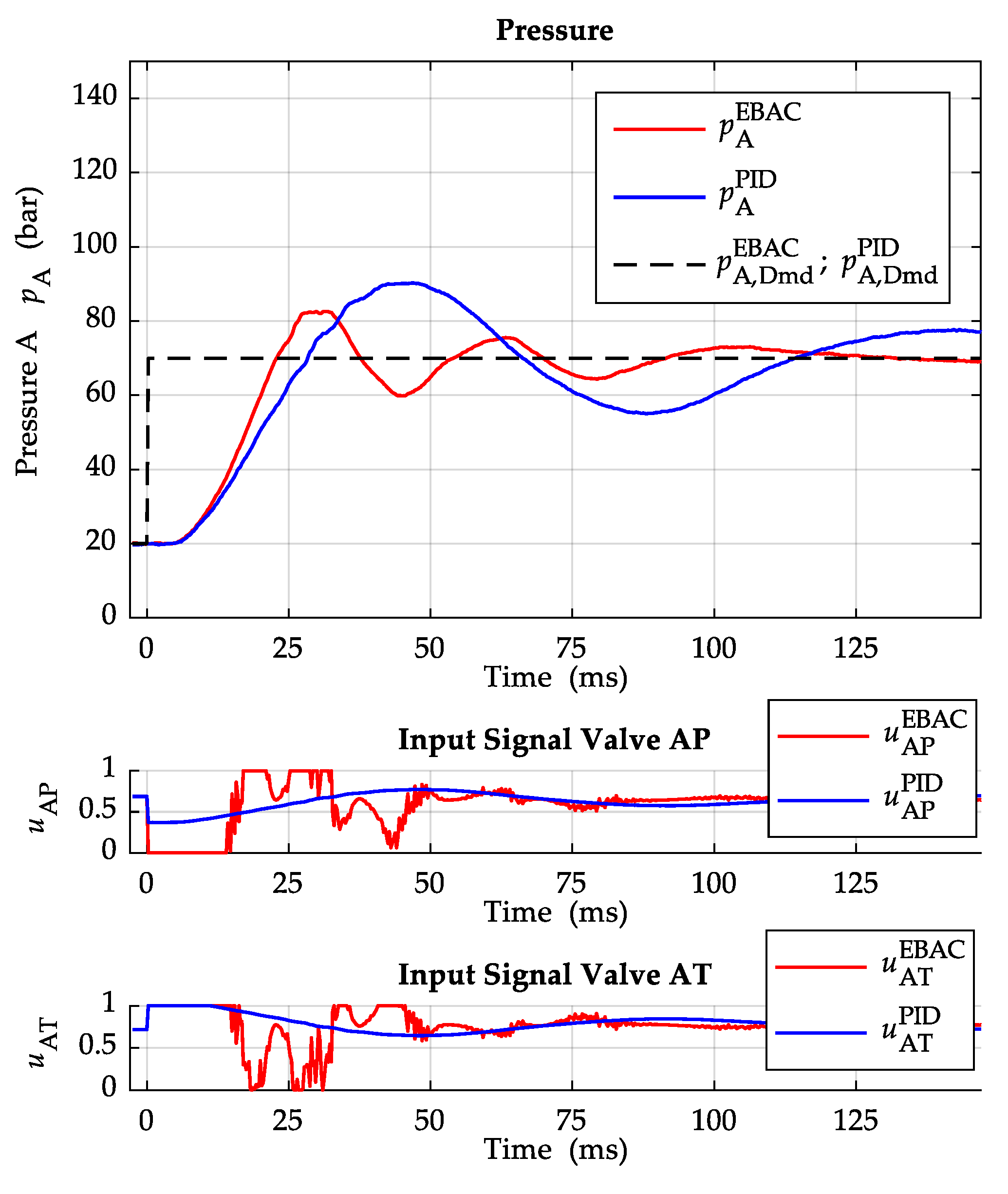 Actuators 12 00413 g010