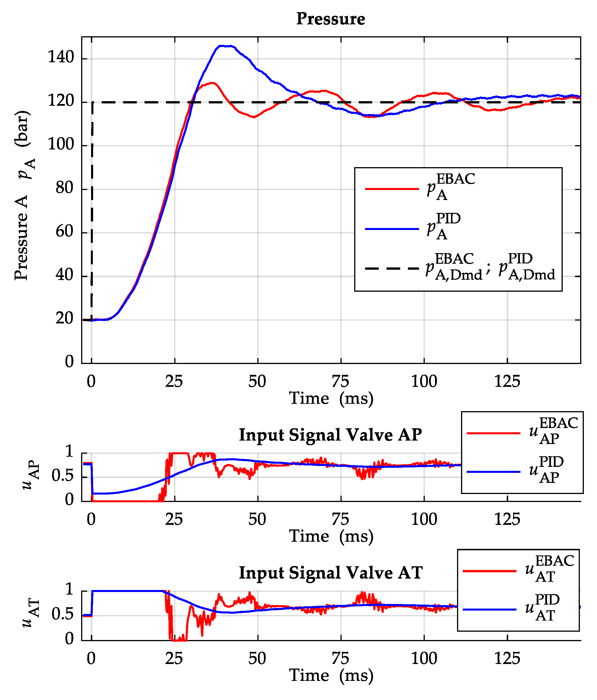 Actuators 12 00413 g013