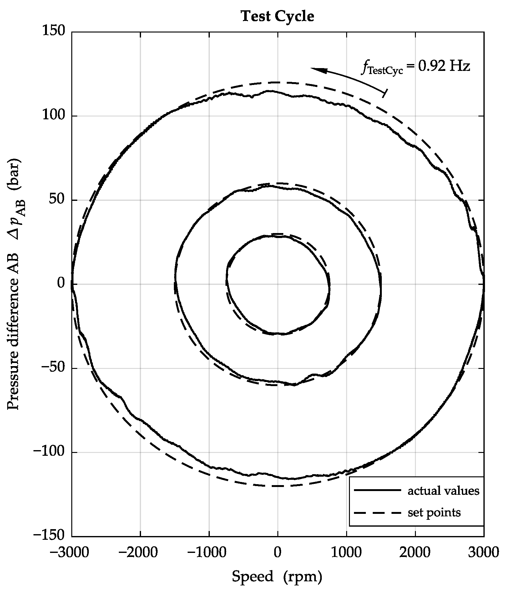 Actuators 12 00413 g015