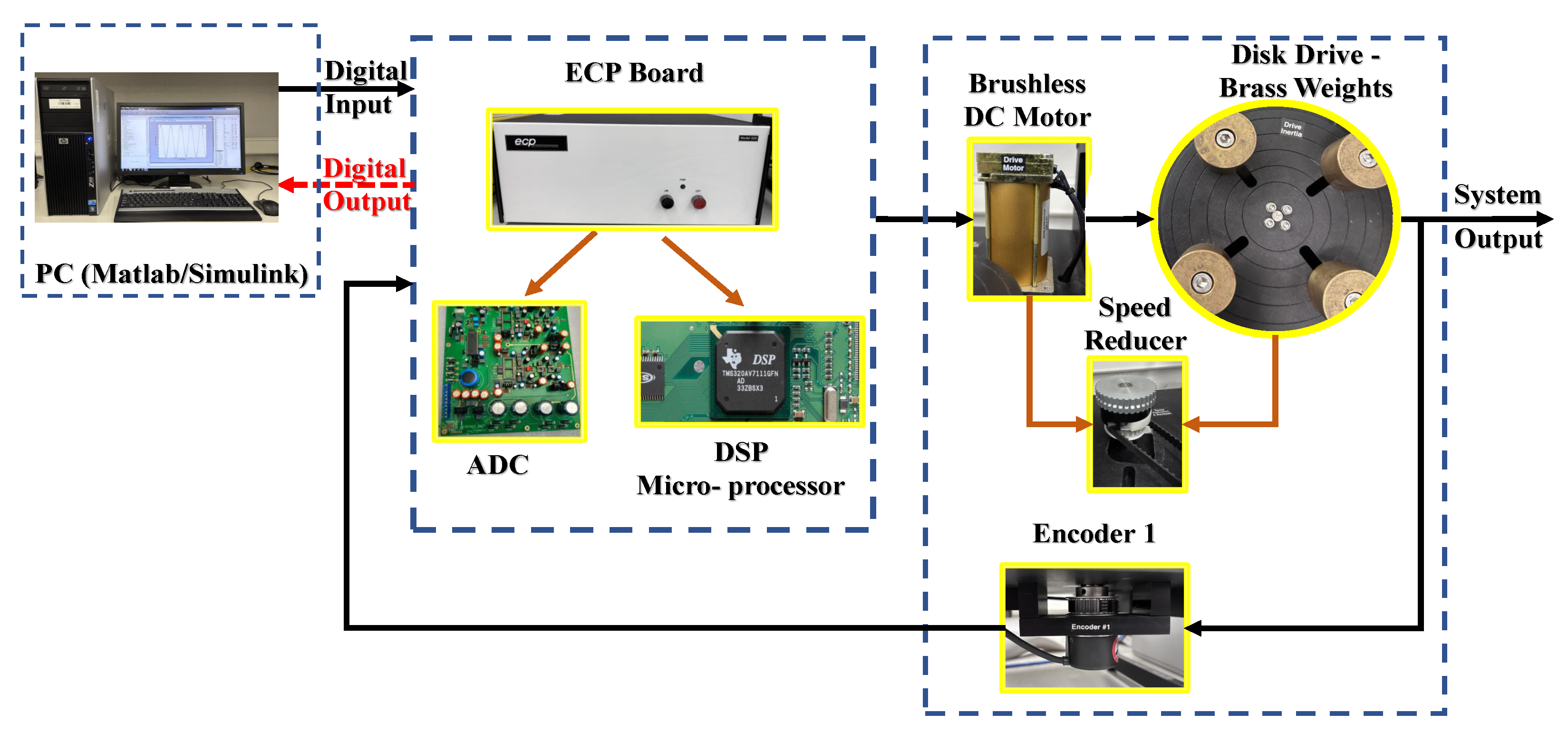 Actuators 12 00433 g005