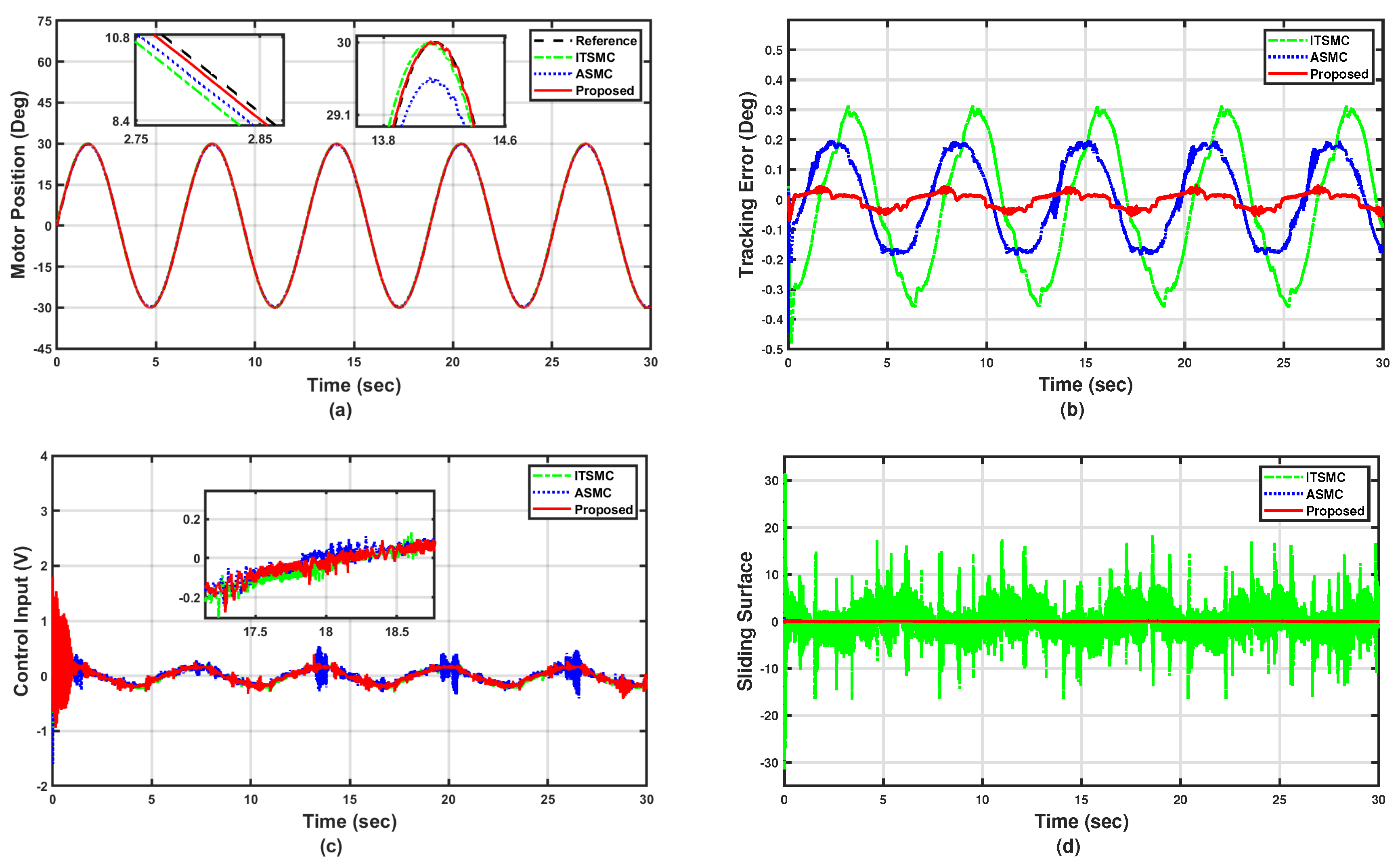 Actuators 12 00433 g006